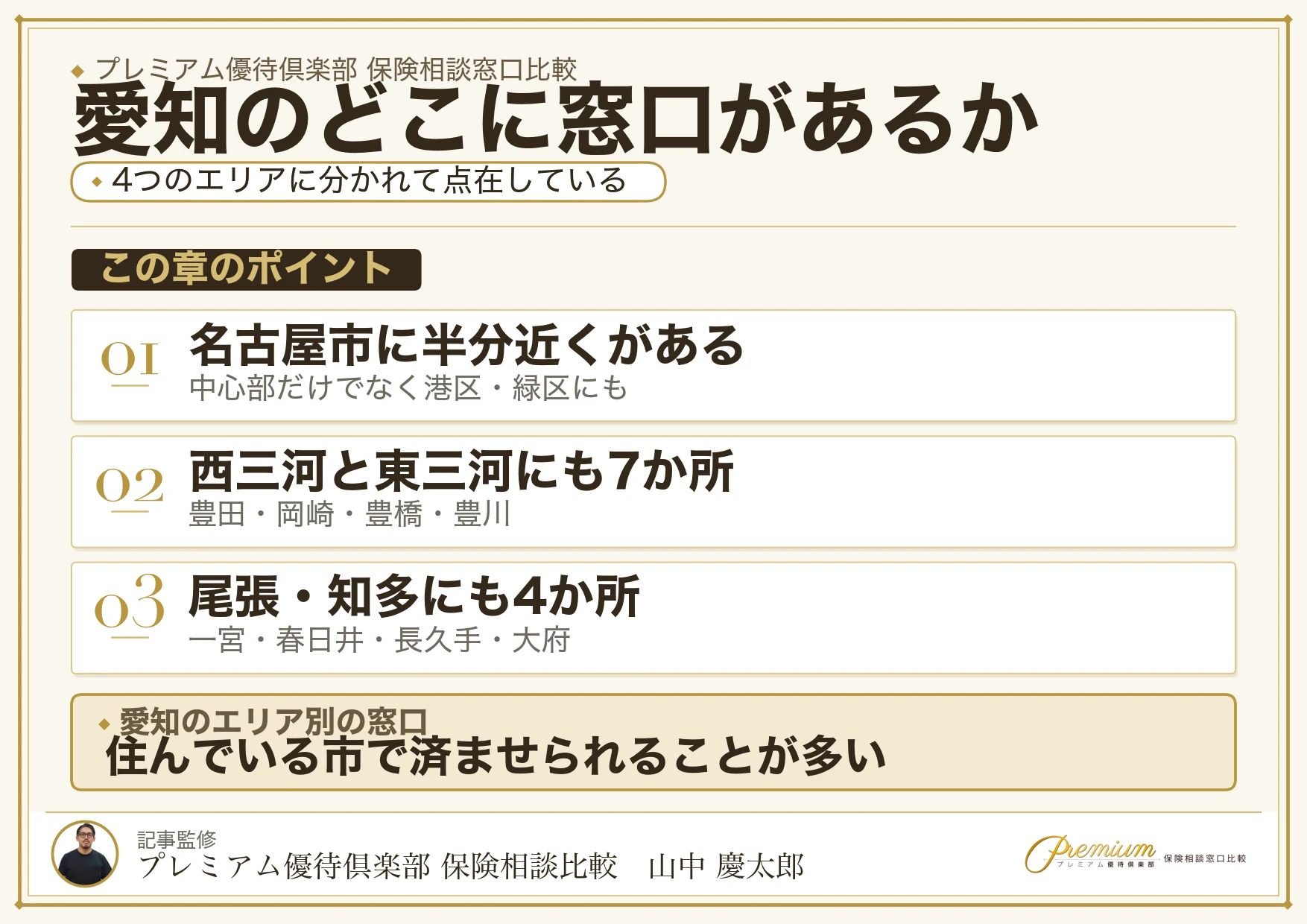 愛知の保険相談窓口が集まっているエリアの分布
