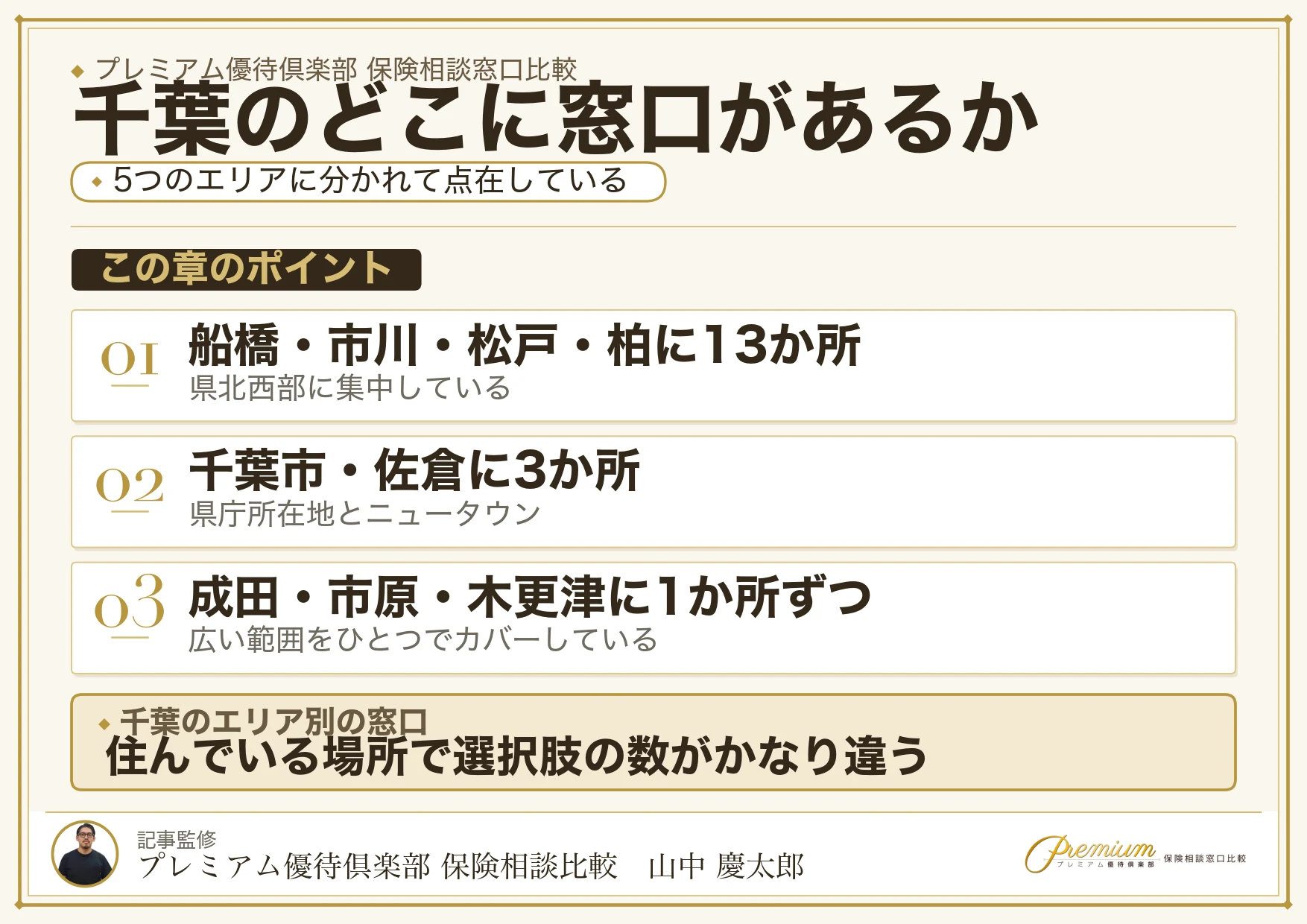 千葉の保険相談窓口が集まっているエリアの分布
