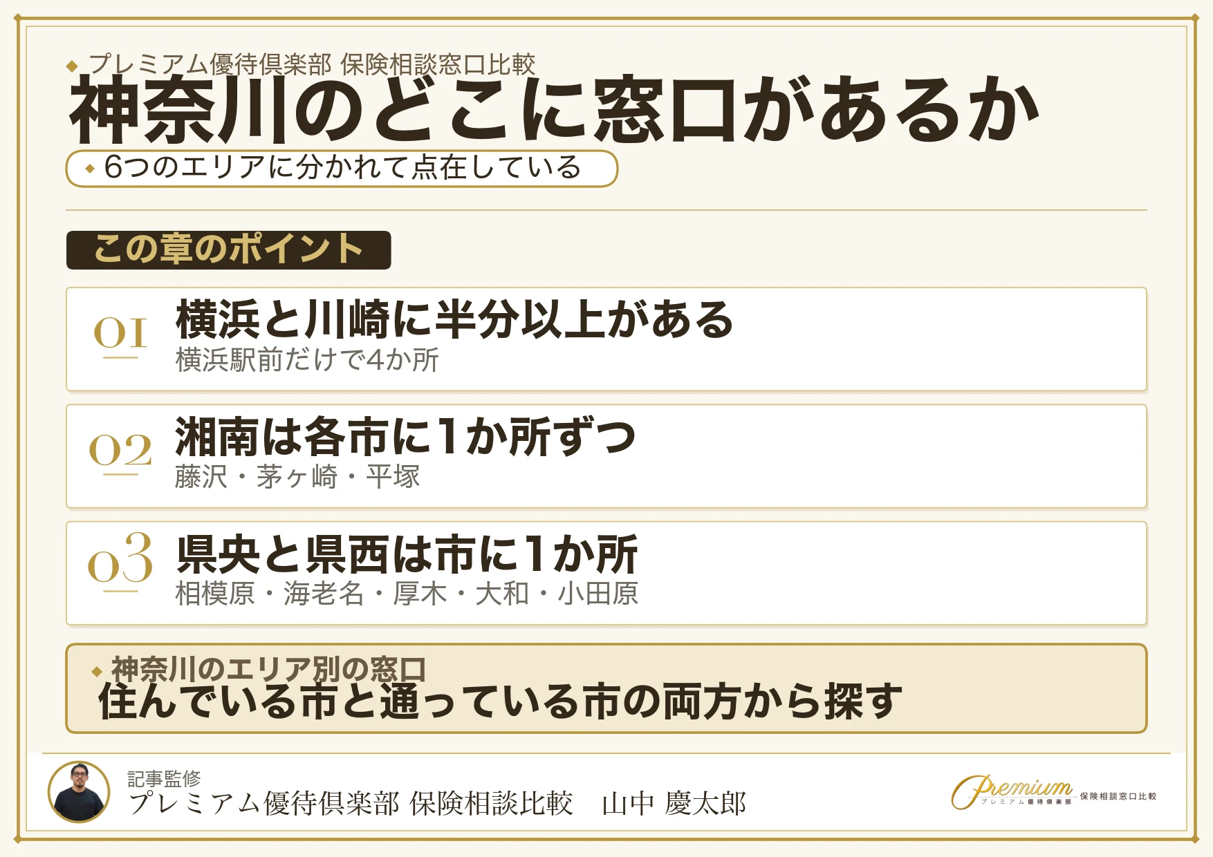 神奈川の保険相談窓口が集まっているエリアの分布