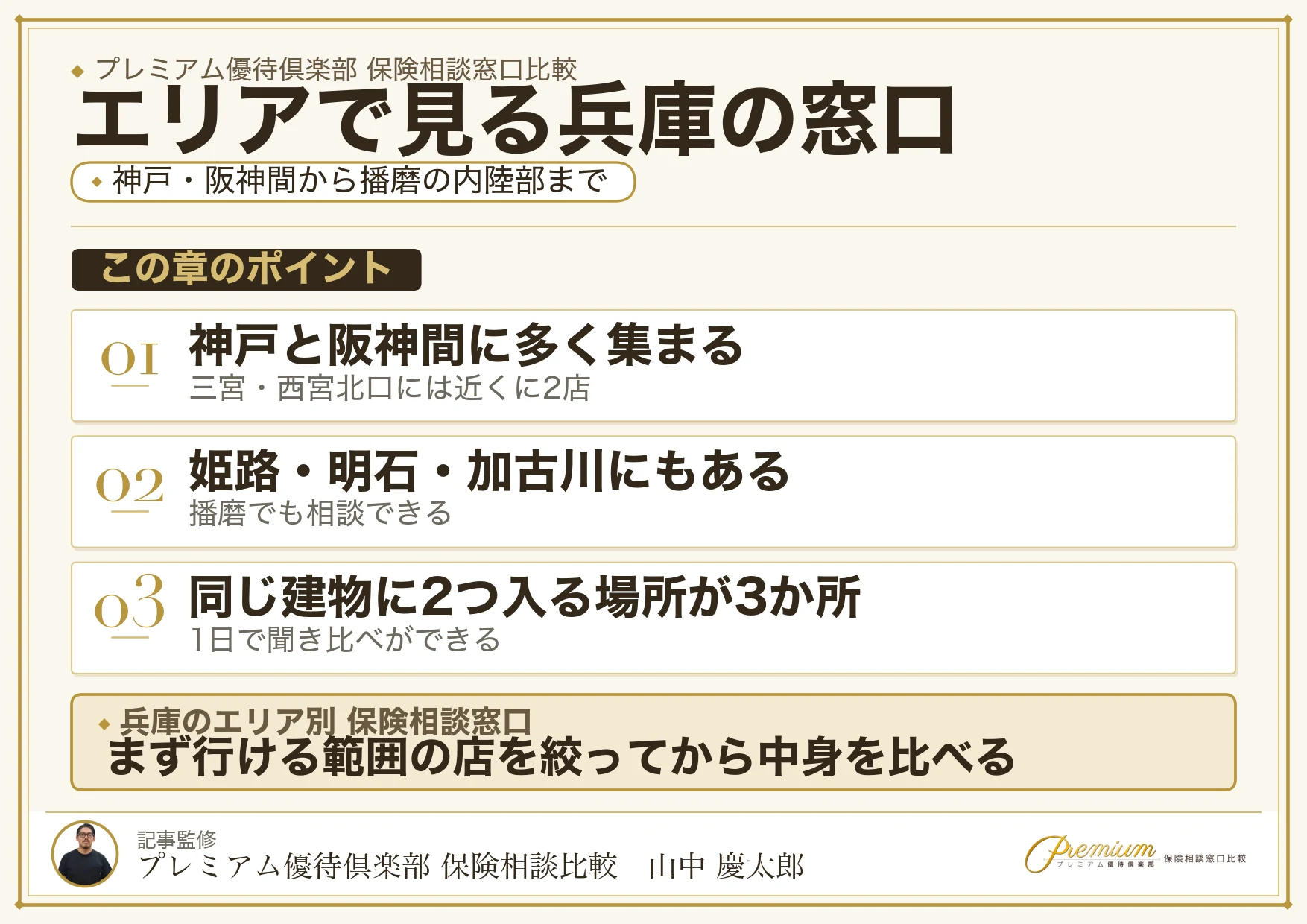 兵庫の保険相談窓口をエリア別に見た分布