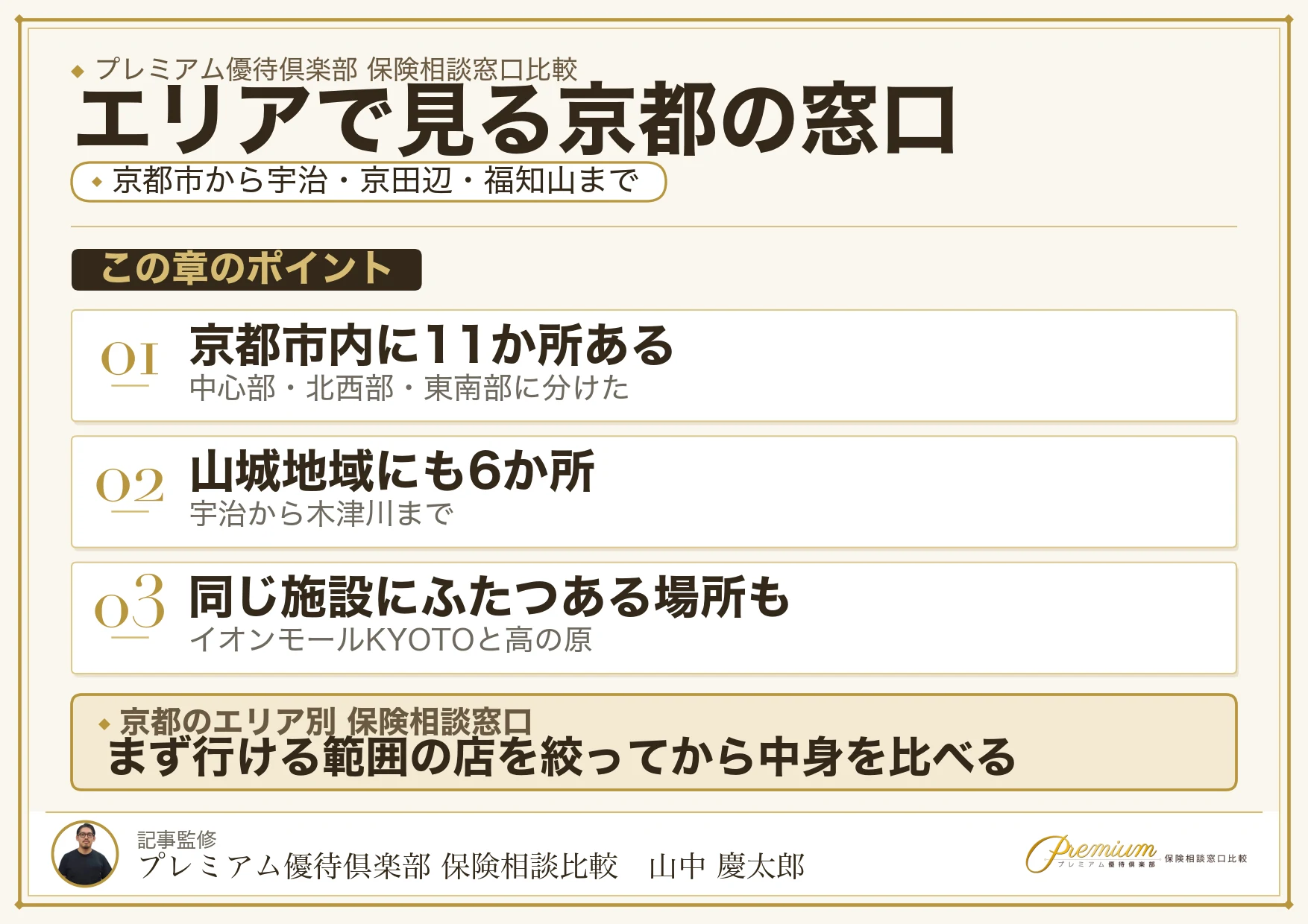 京都の保険相談窓口をエリア別に見た分布