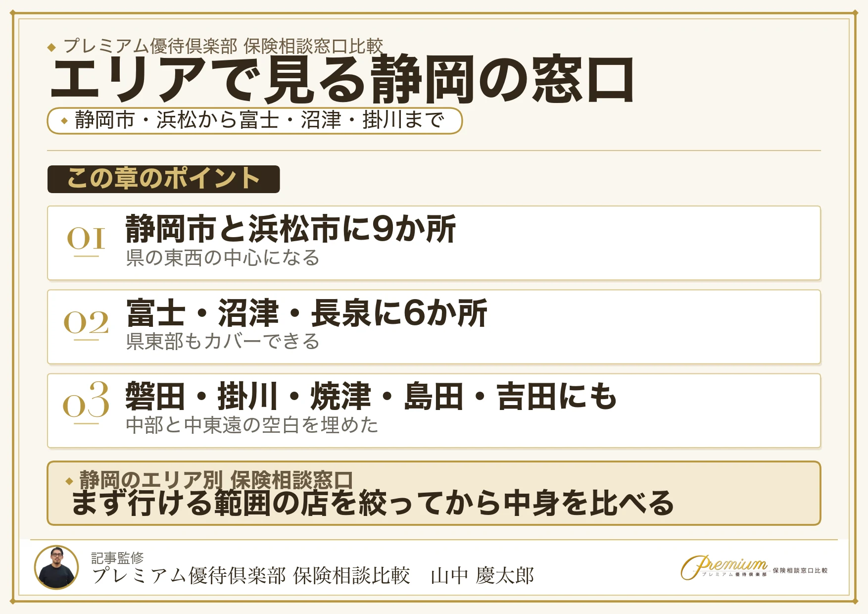 静岡の保険相談窓口をエリア別に見た分布