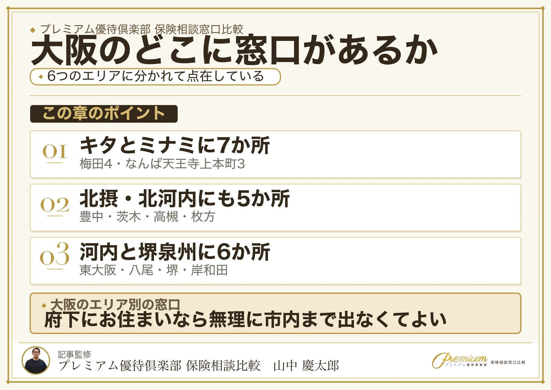 大阪の保険相談窓口が集まっているエリアの分布