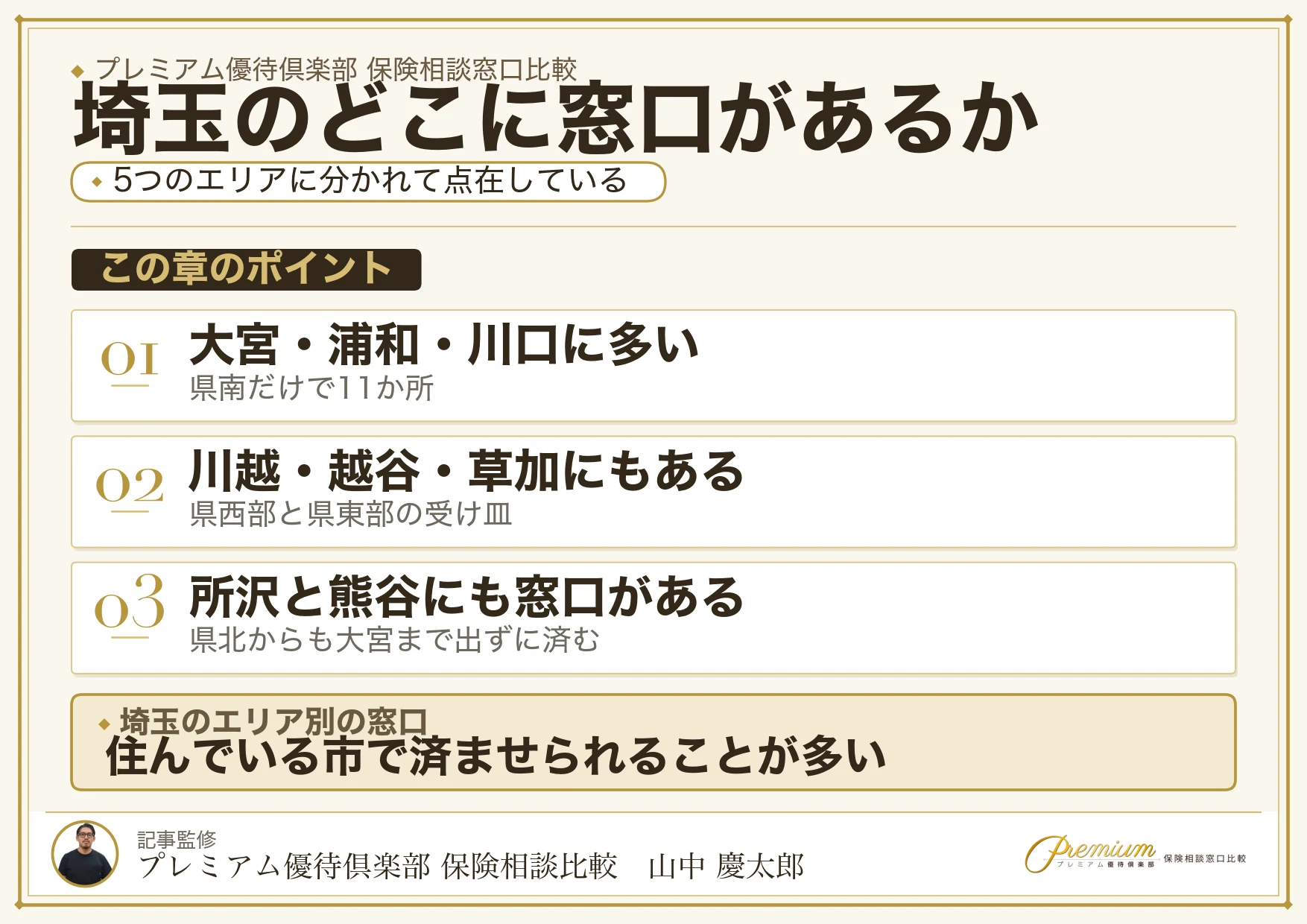 埼玉の保険相談窓口が集まっているエリアの分布