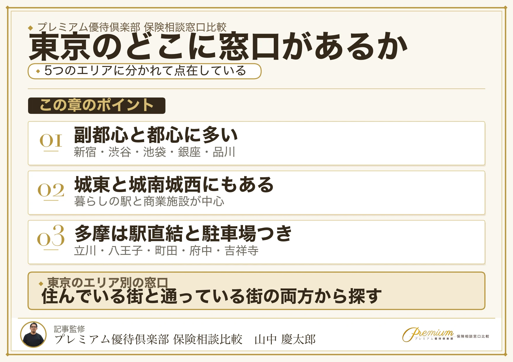 東京の保険相談窓口が集まっているエリアの分布