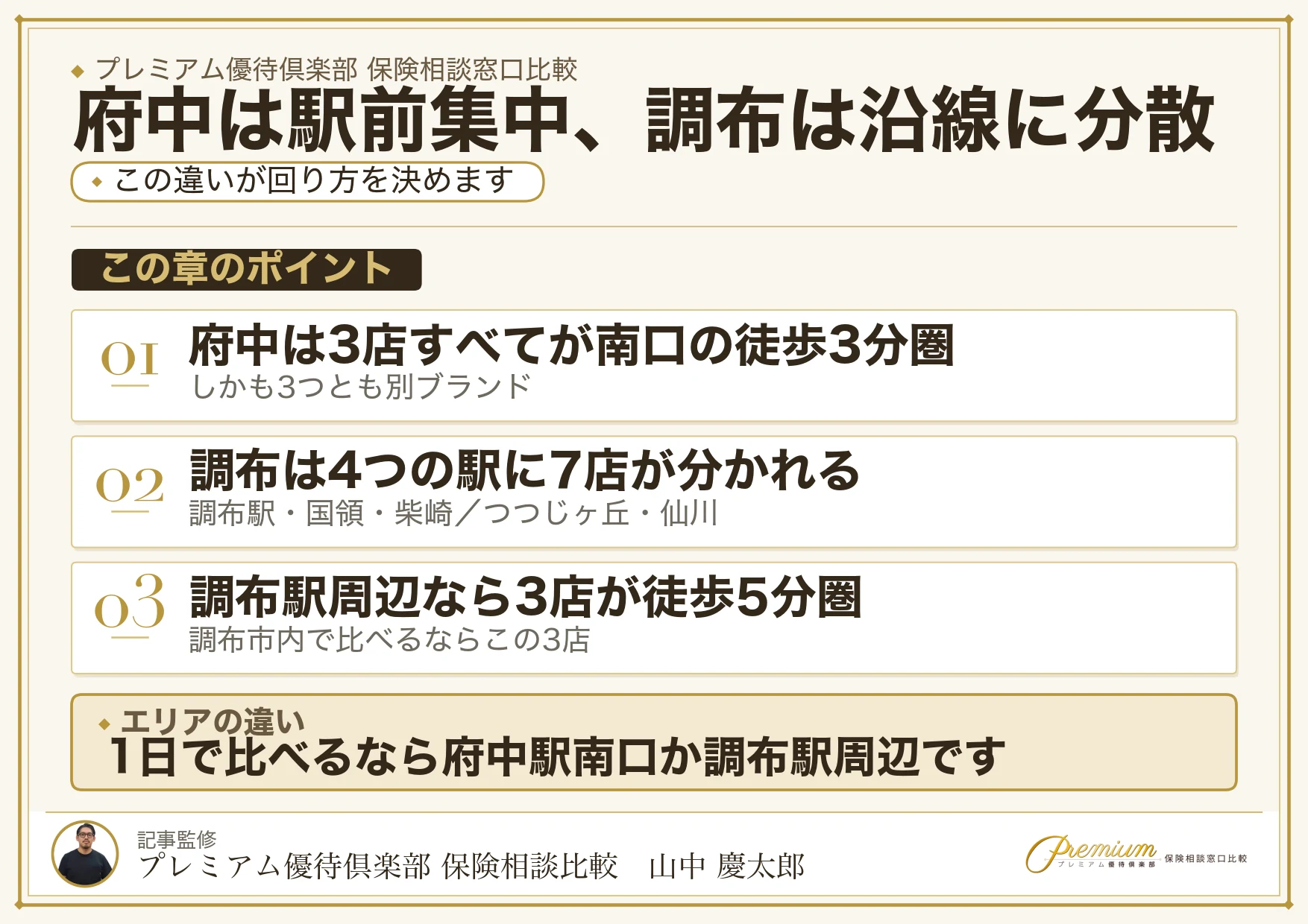 府中駅南口は3ブランドが集中、調布は京王線沿いに分散