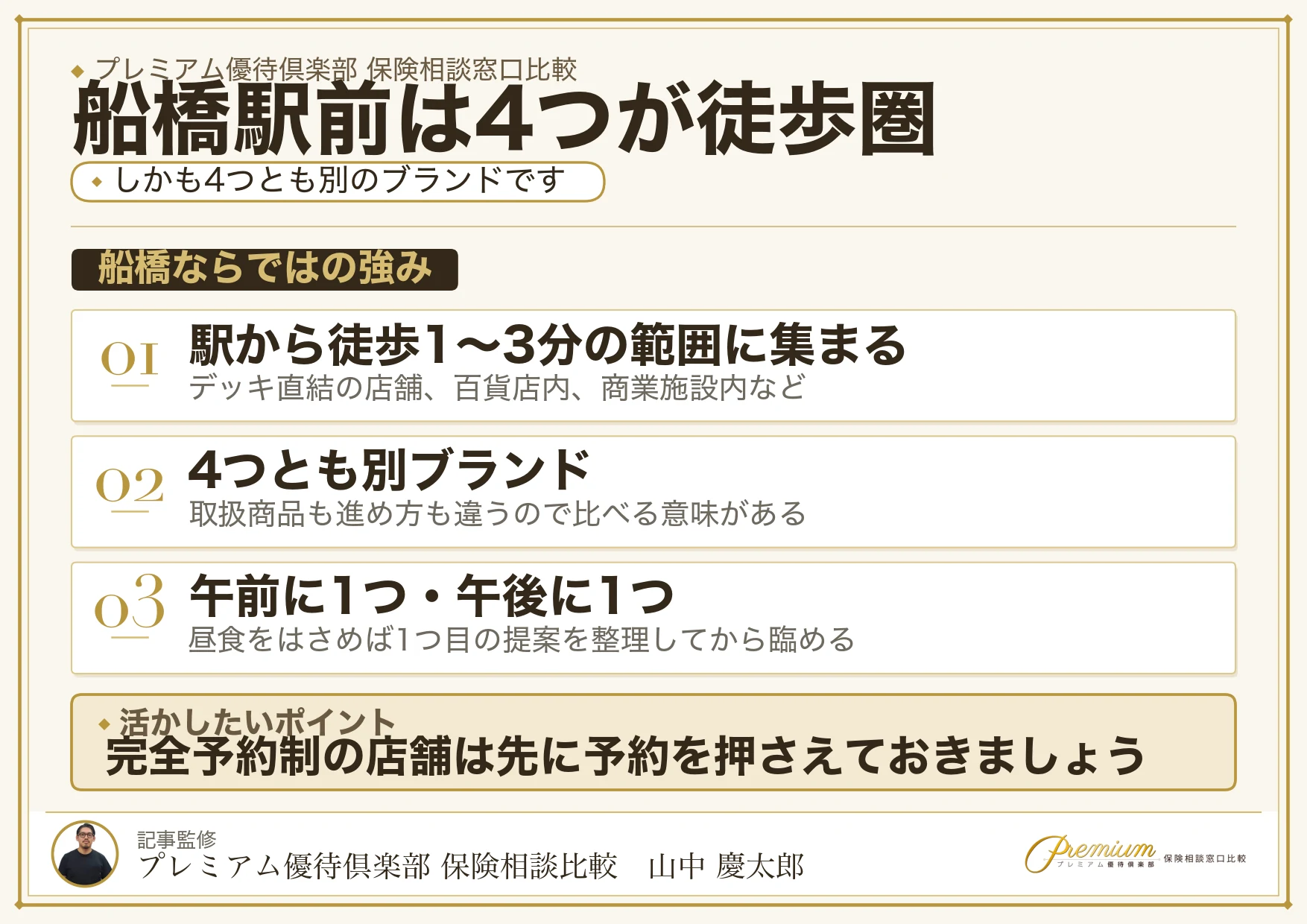 船橋駅前は4つの保険相談窓口が徒歩圏内にある