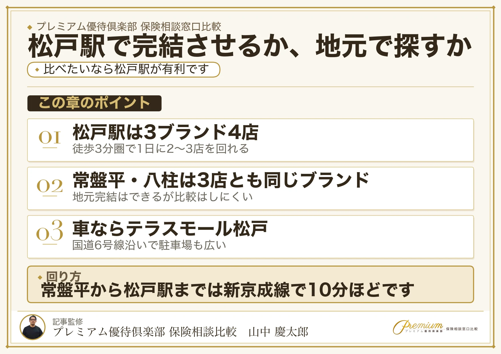 松戸の保険相談は松戸駅で完結させるか地元の駅で探すか