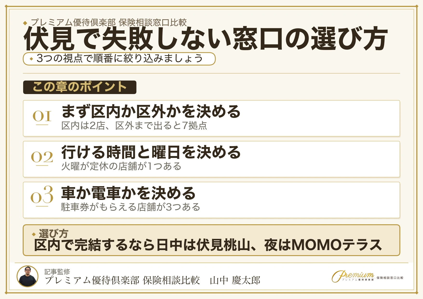 伏見で保険相談窓口を選ぶときの判断軸をまとめた図解