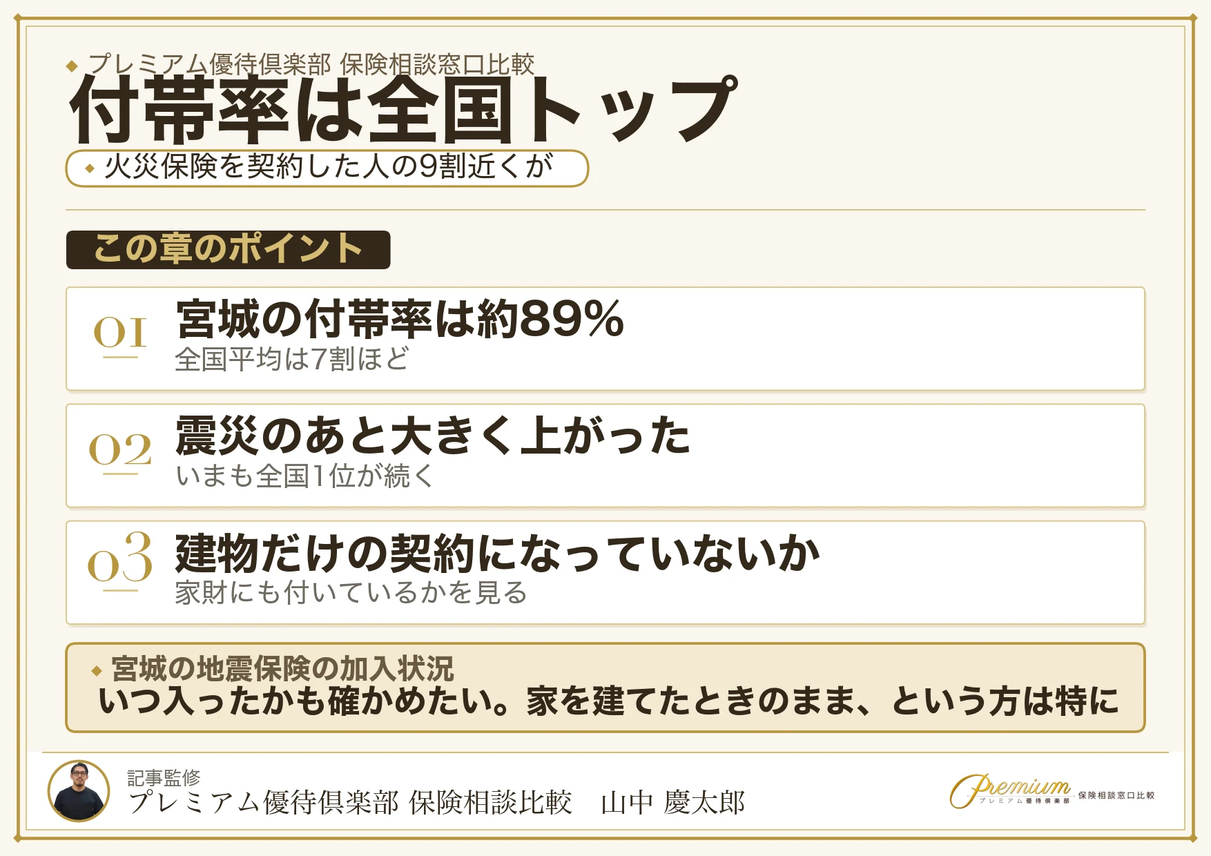 宮城の地震保険付帯率は全国トップ