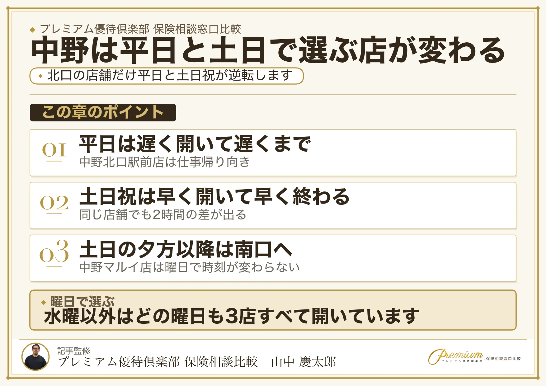 中野の保険相談窓口を平日と土日で選び分ける方法をまとめた図解