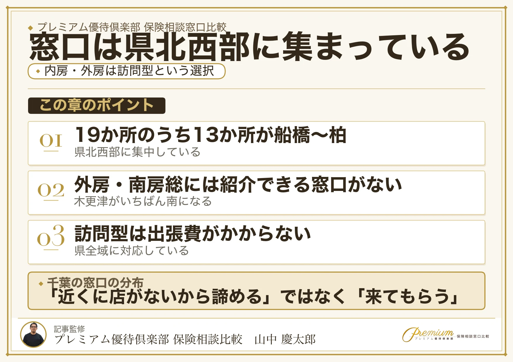 千葉の保険相談窓口が県北西部に集まっていることを示す図