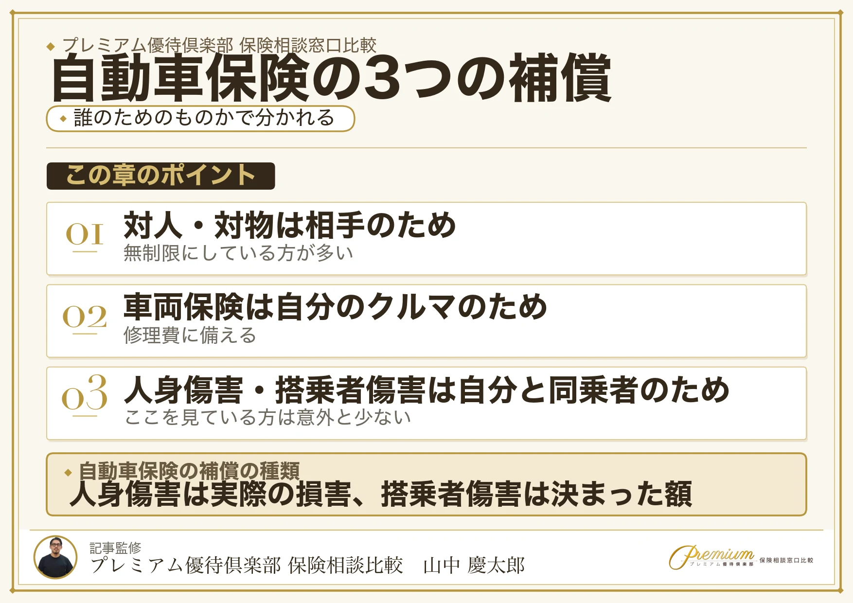 自動車保険は相手への賠償と自分のけがの補償が分かれていること