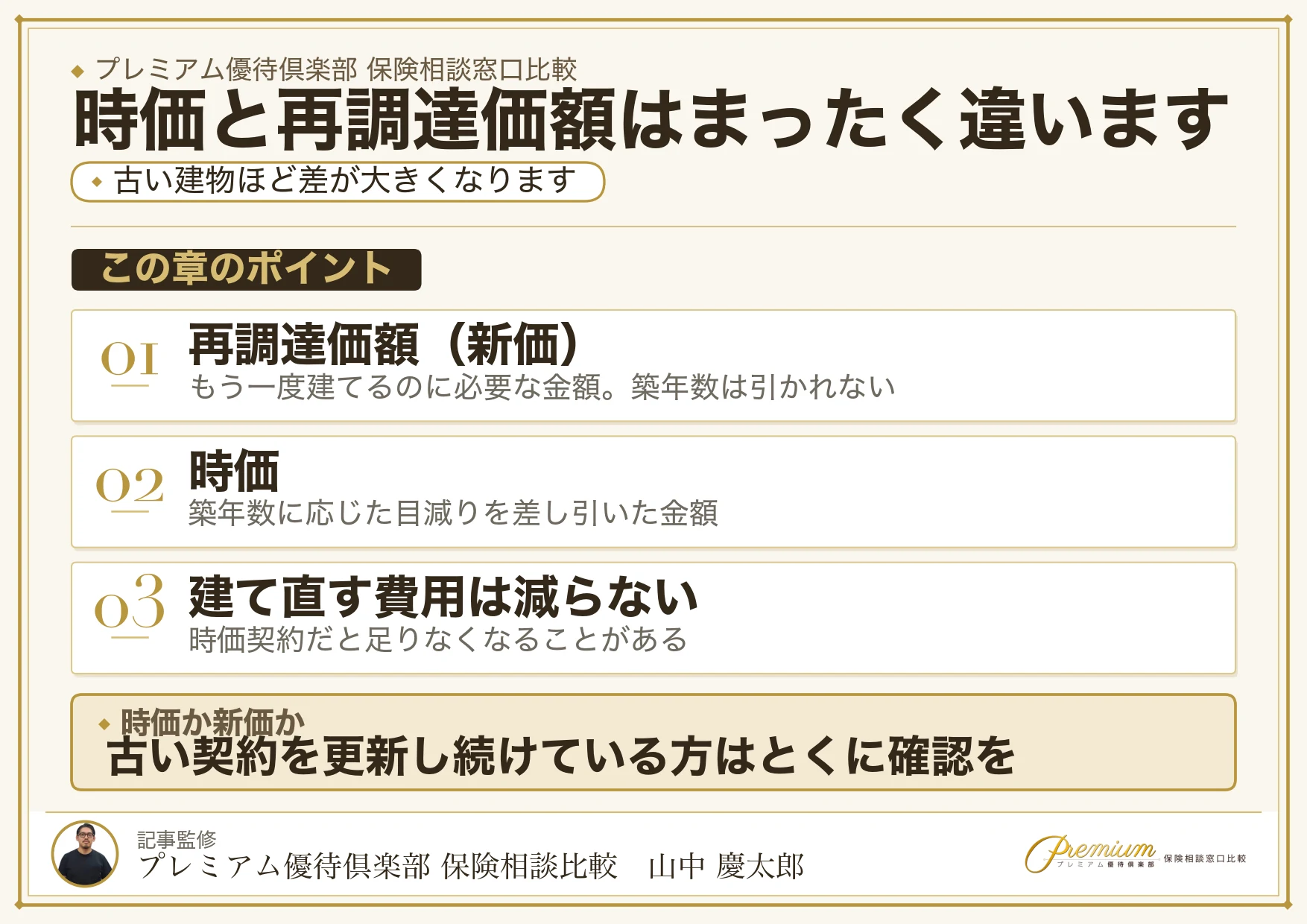 火災保険の時価と再調達価額の違いを説明した図解