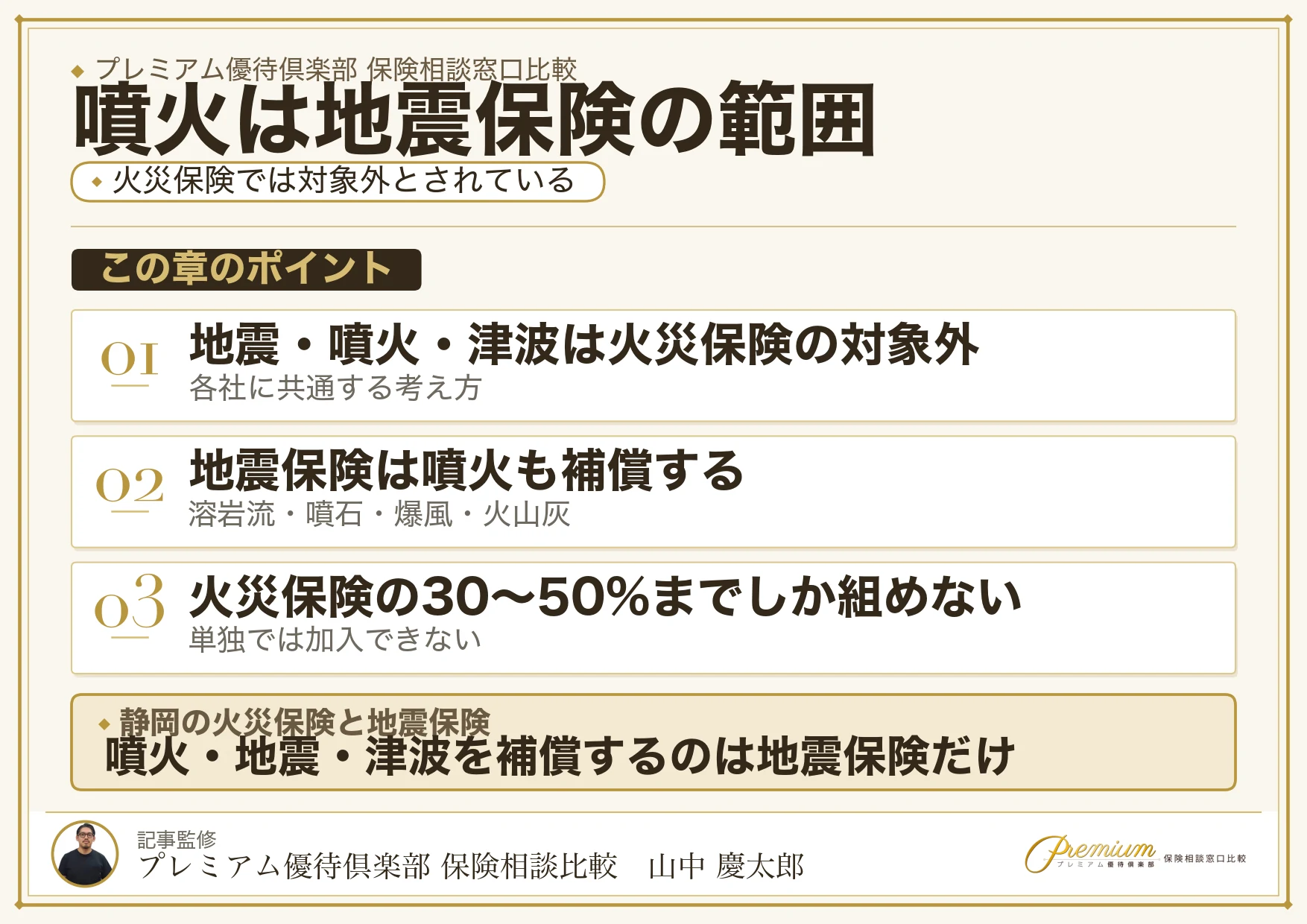 噴火による損害は火災保険ではなく地震保険で扱われる