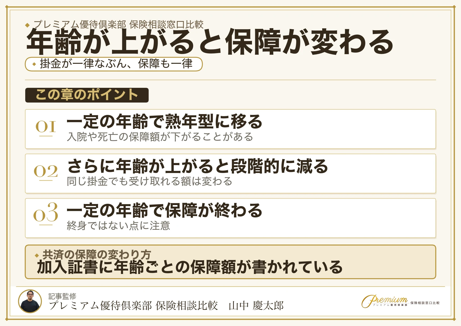共済は年齢が上がると保障内容が変わることを示す図