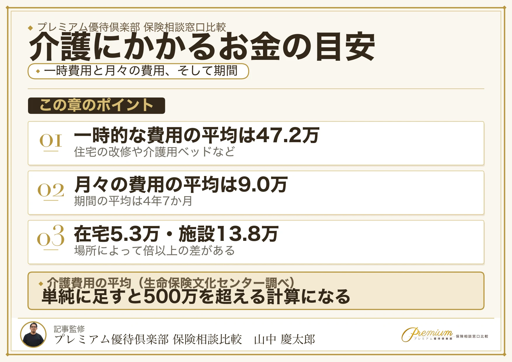 介護にかかる一時費用と月々の費用の目安