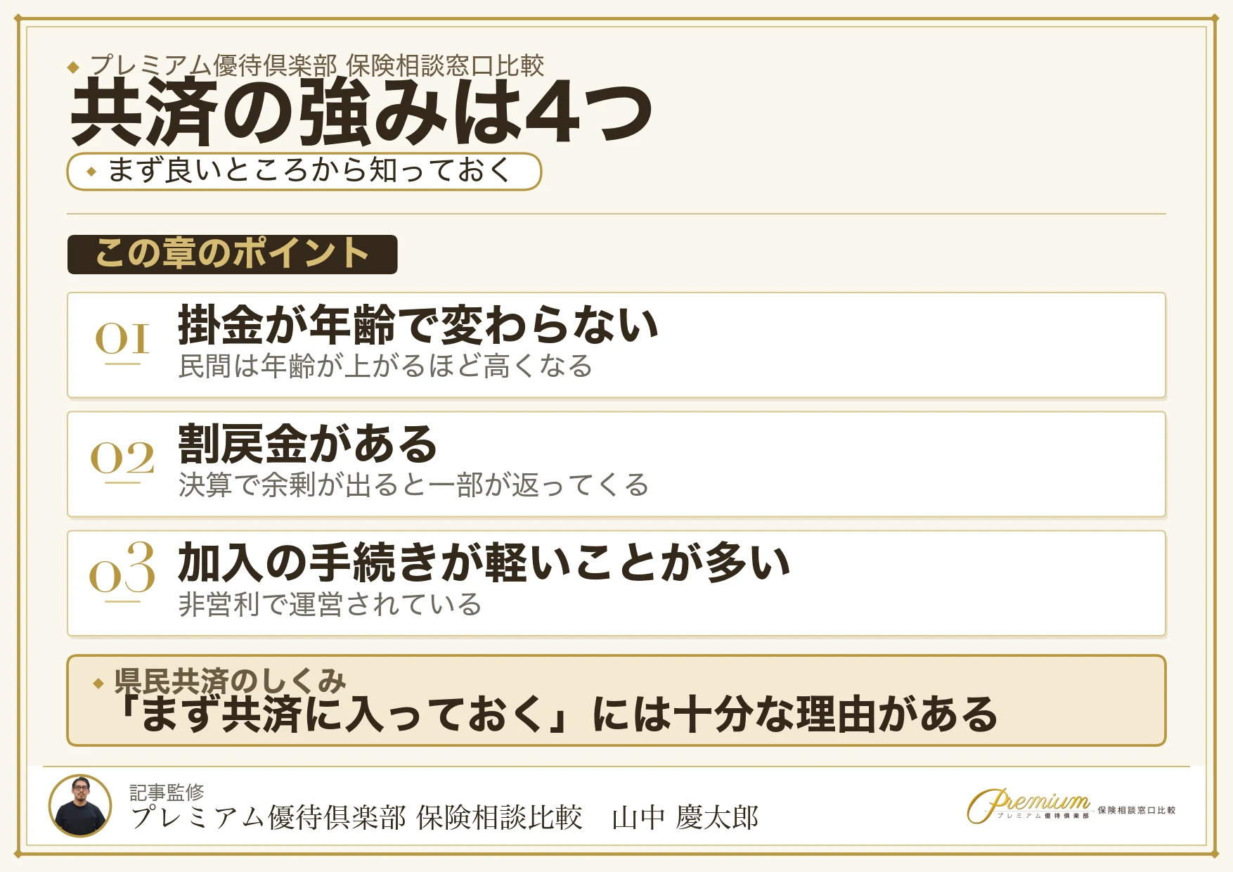 県民共済の掛金が一律で割戻金があるしくみを示す図