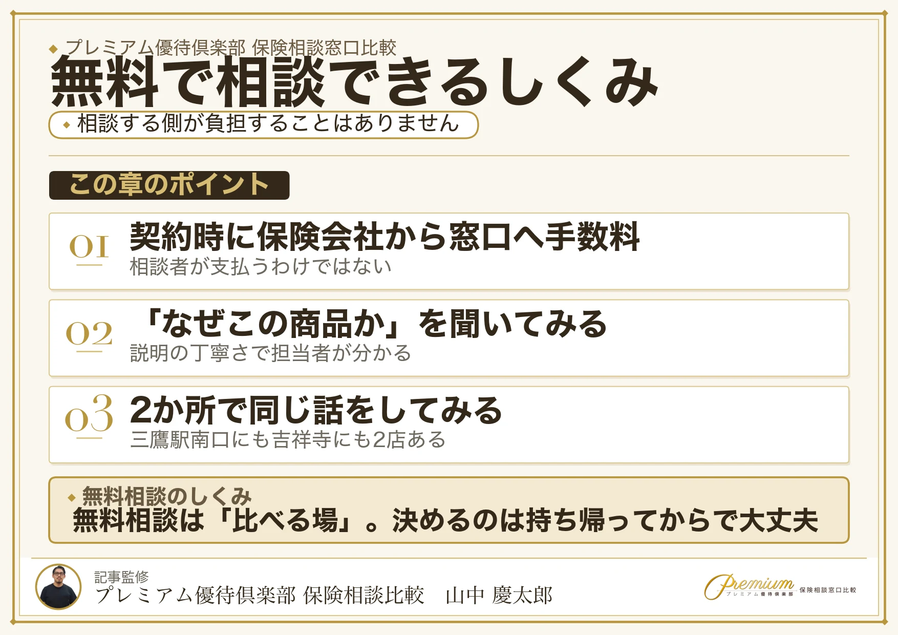 無料保険相談のしくみを説明した図解
