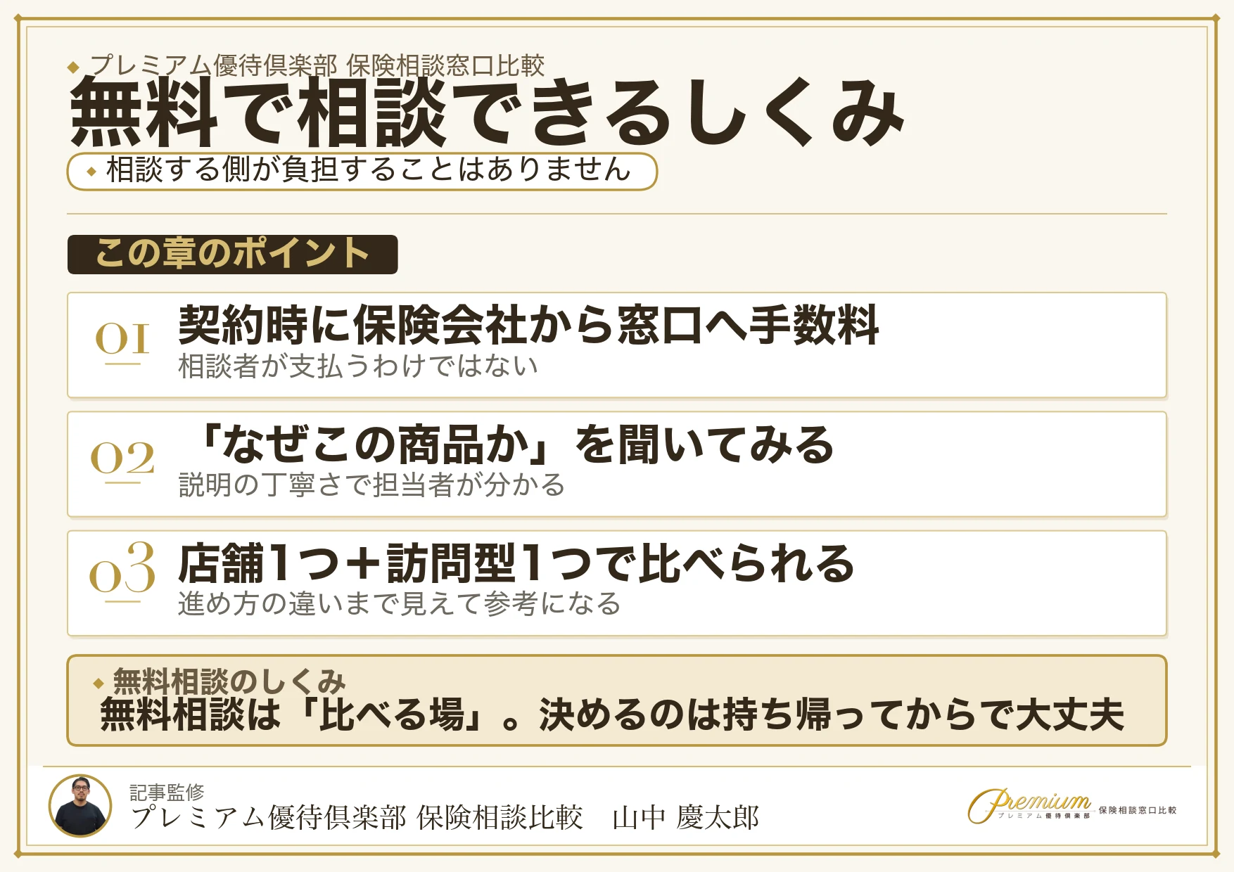 無料保険相談のしくみを説明した図解