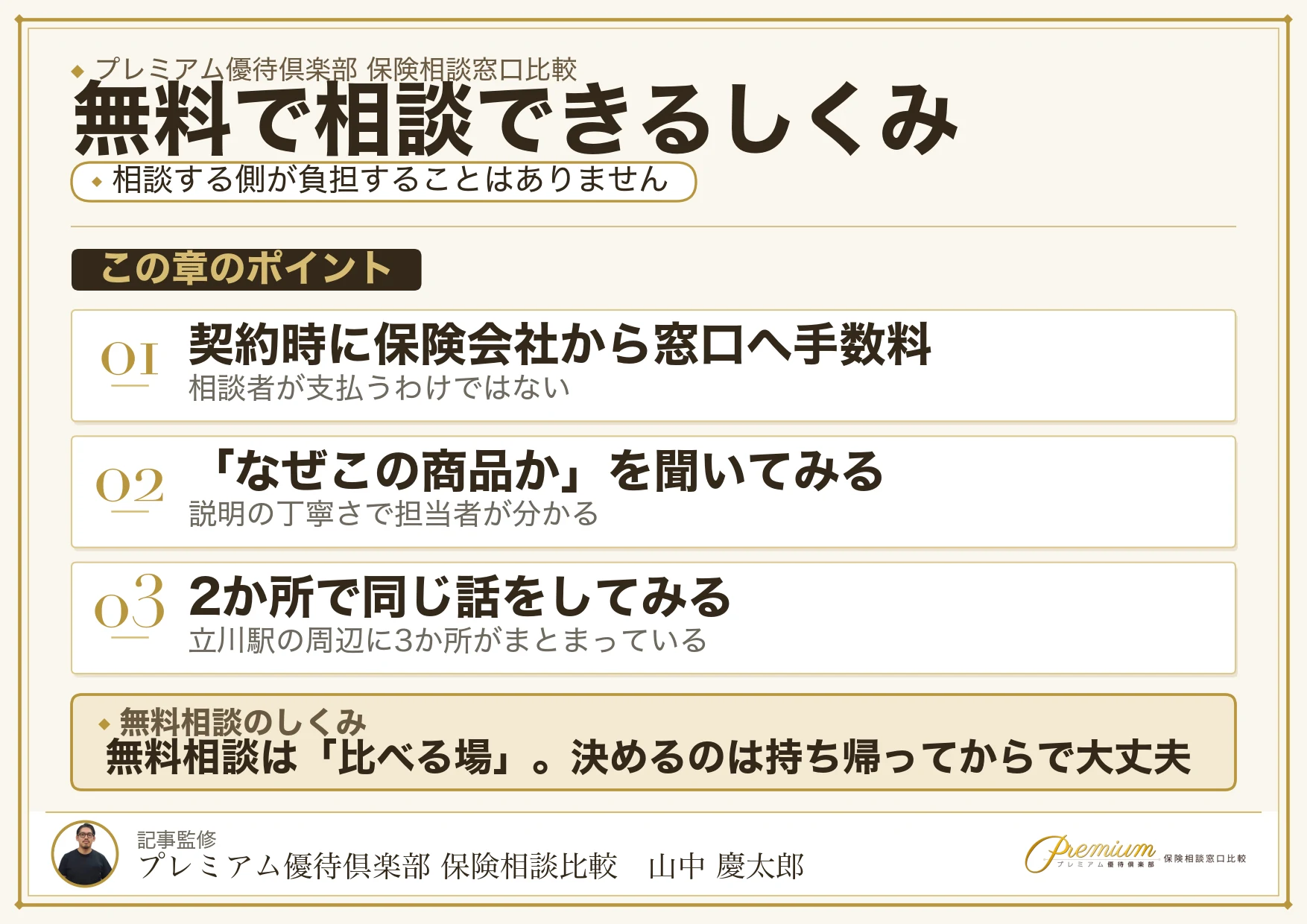 無料保険相談のしくみを説明した図解
