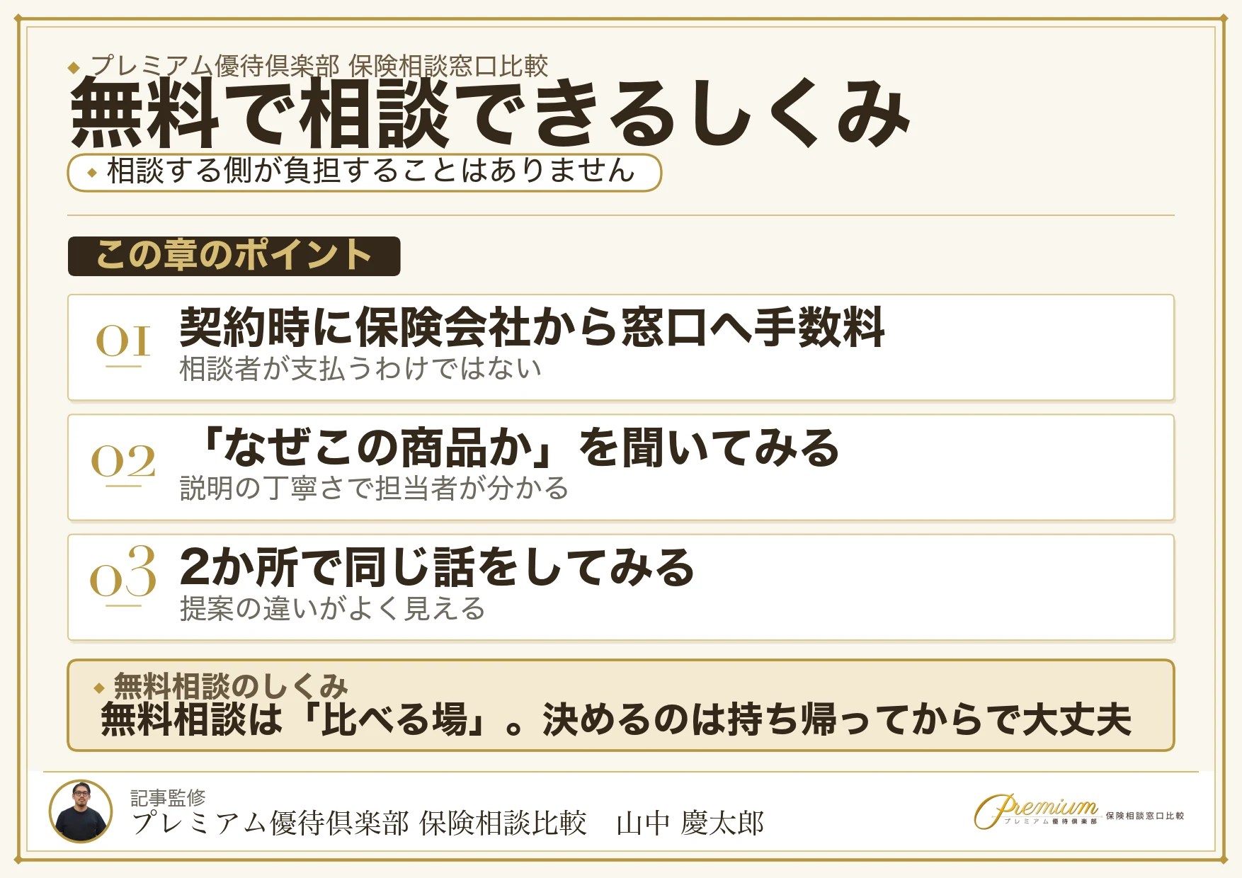 無料保険相談のしくみを説明した図解