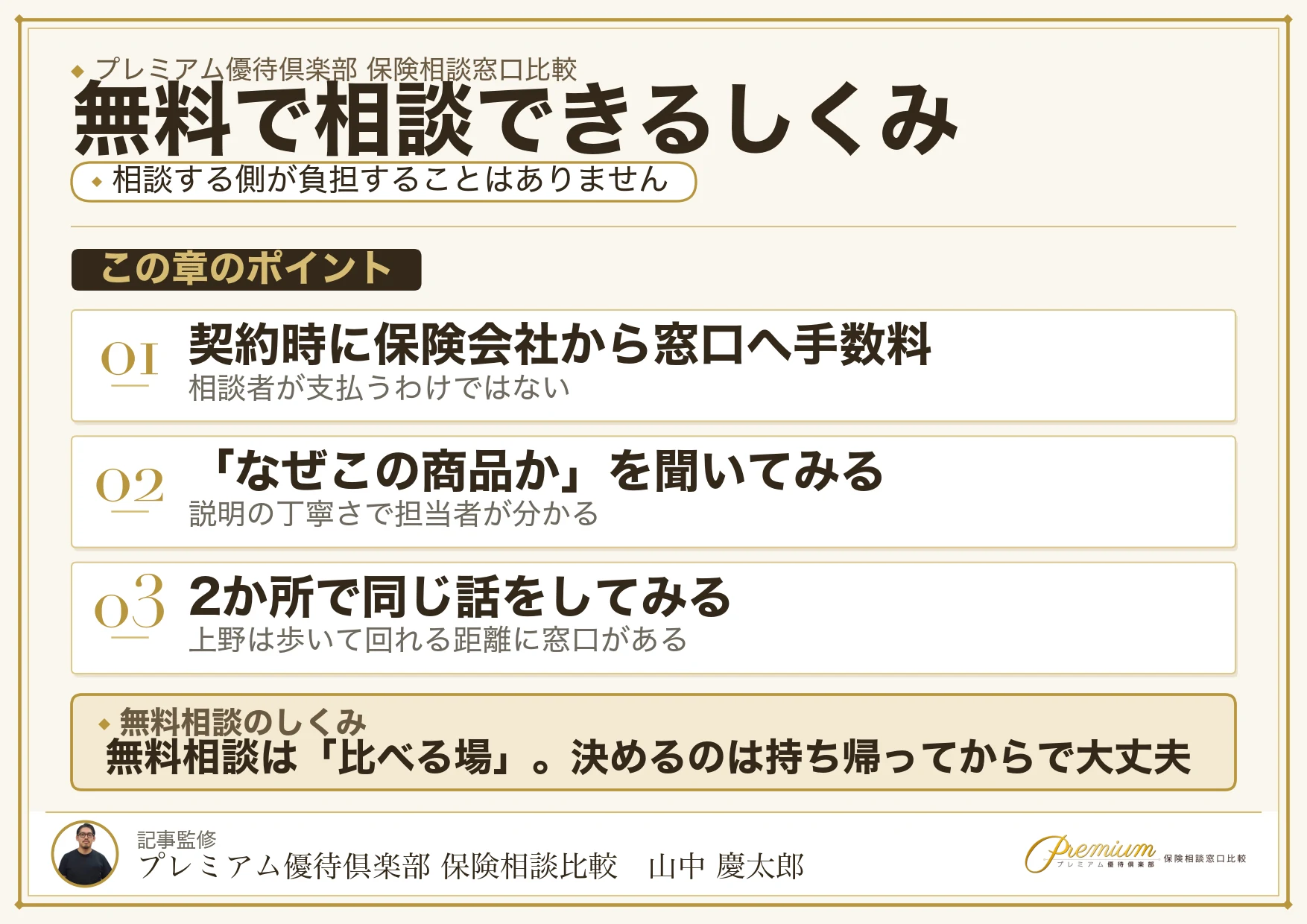 無料保険相談のしくみを説明した図解