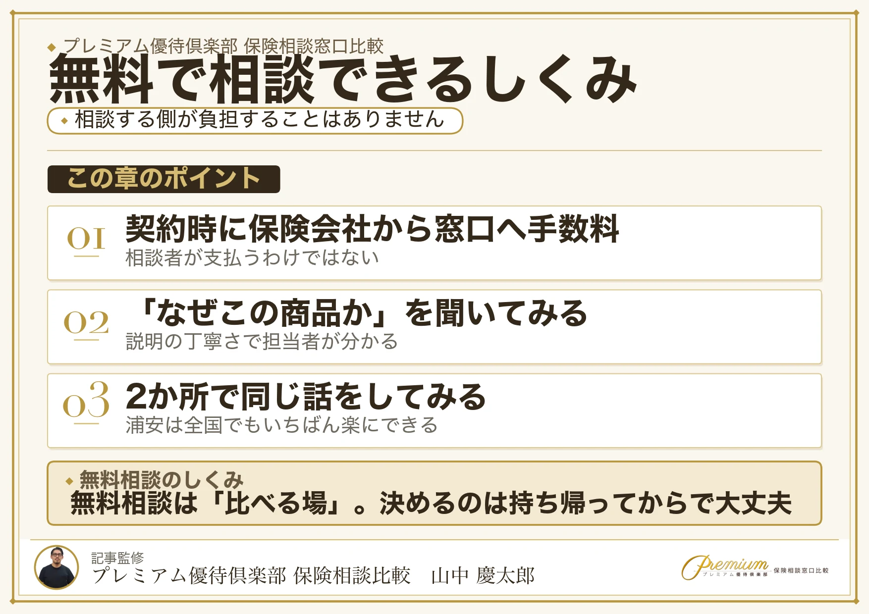 無料保険相談のしくみを説明した図解