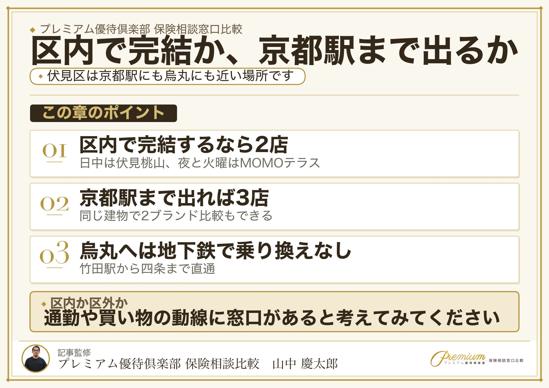 伏見区内と京都駅・烏丸で選択肢が変わることを示した図解
