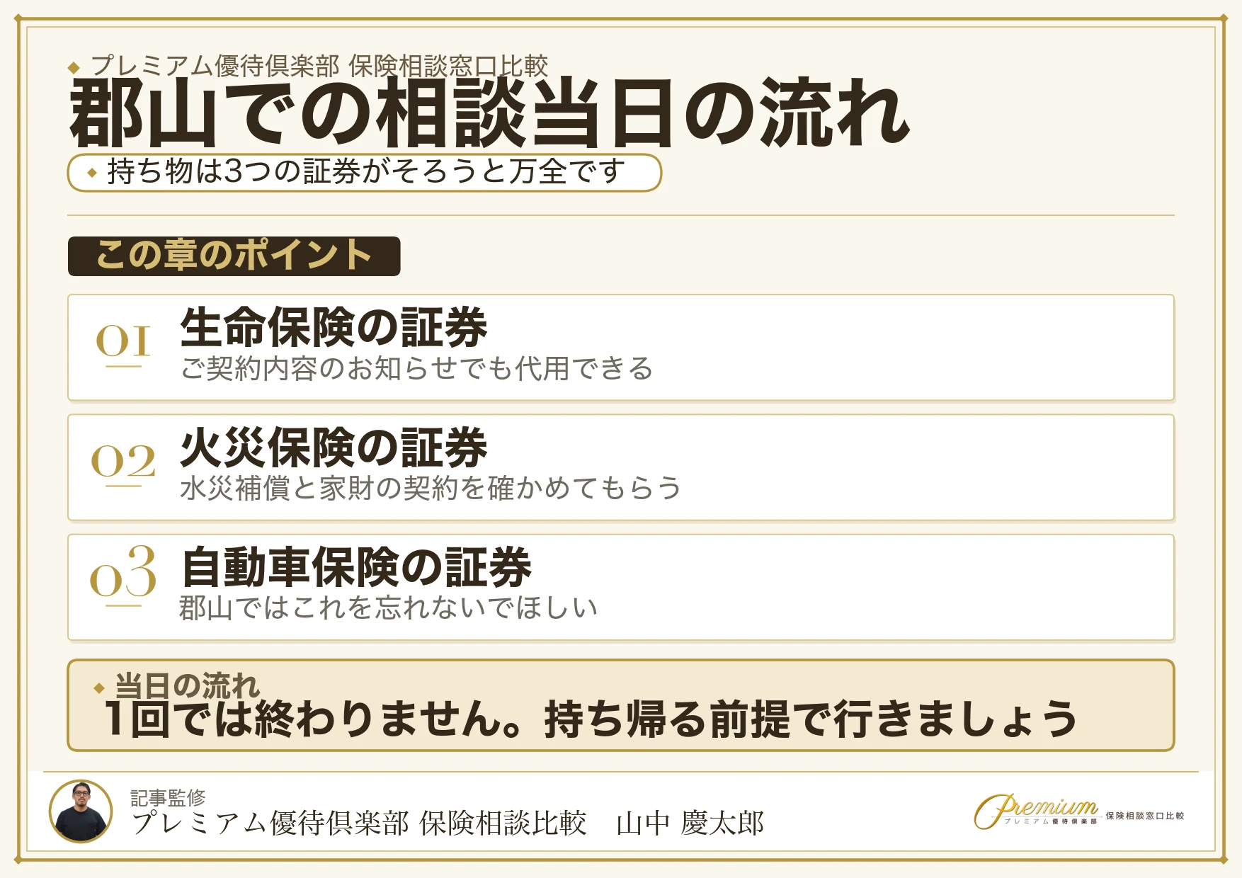 保険相談当日の流れと持ち物をまとめた図解