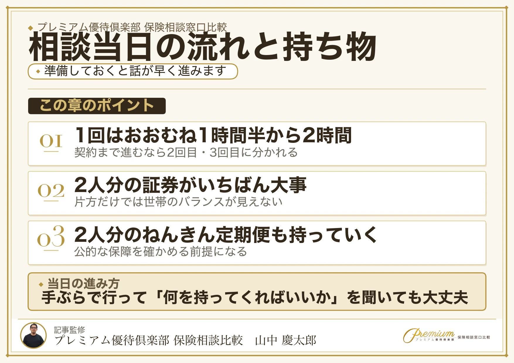 三鷹の保険相談の当日の流れと持ち物の図解