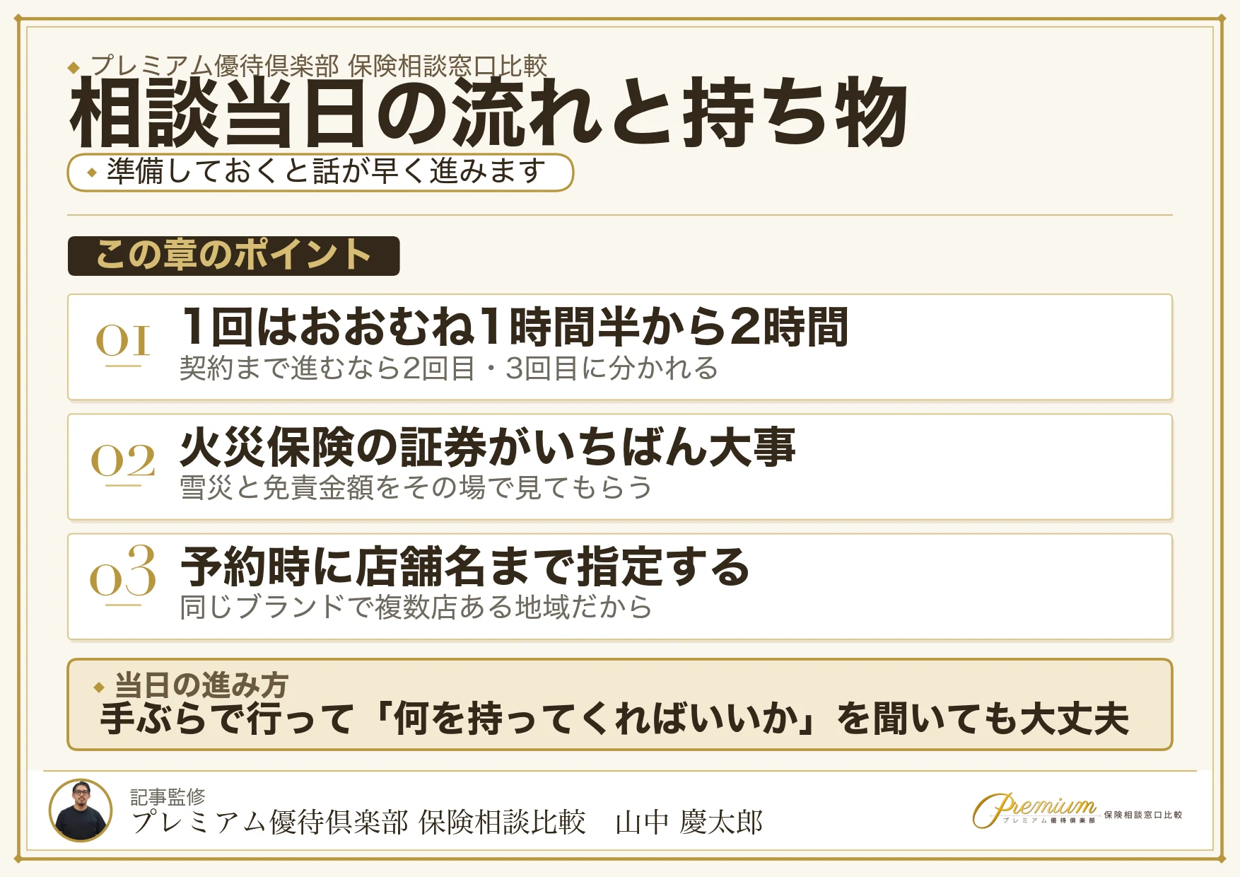長岡の保険相談の当日の流れと持ち物の図解