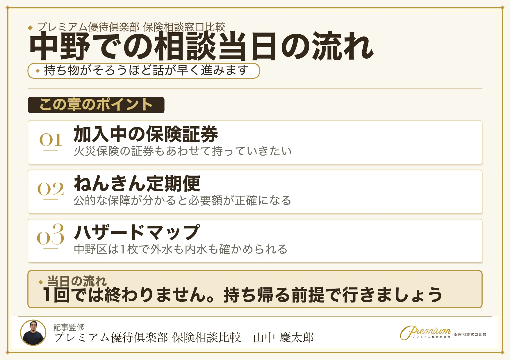 保険相談当日の流れと持ち物をまとめた図解