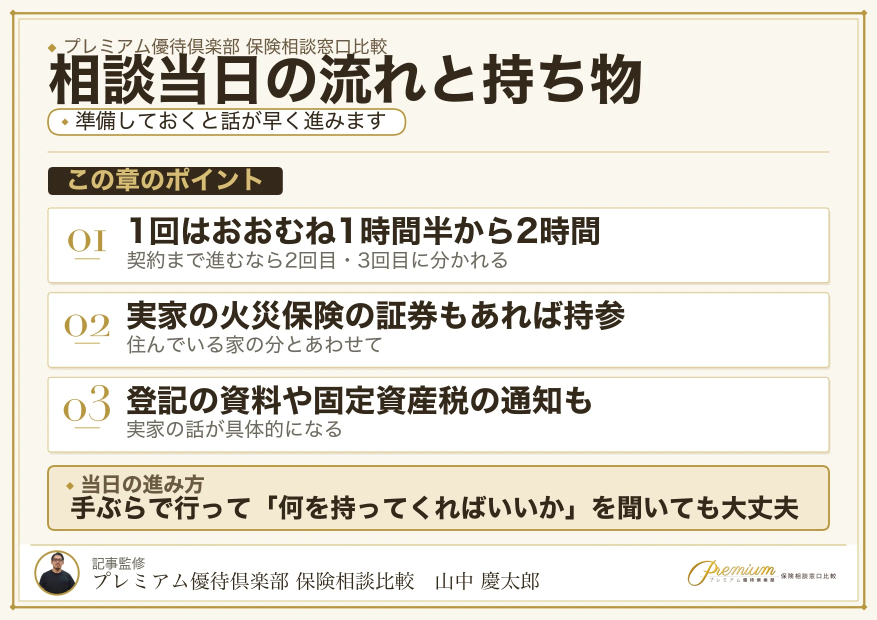 尾道の保険相談の当日の流れと持ち物の図解