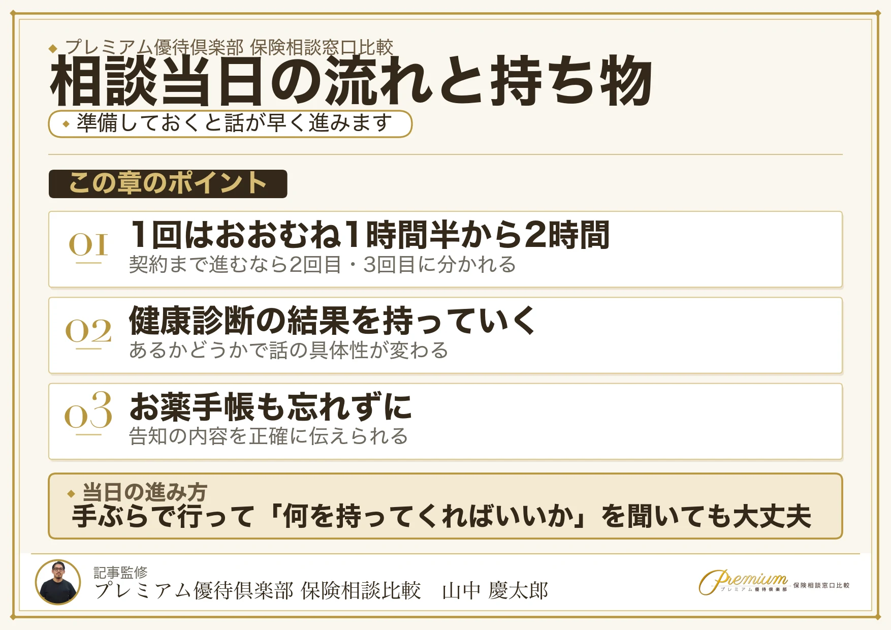 吹田の保険相談の当日の流れと持ち物の図解