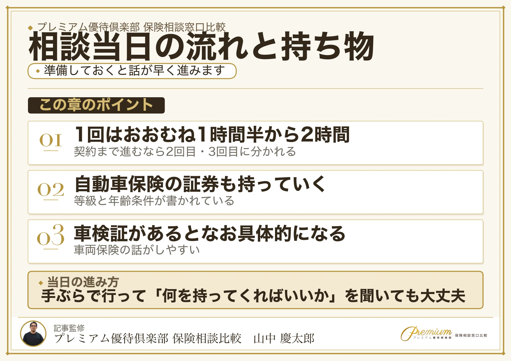 高崎の保険相談の当日の流れと持ち物の図解