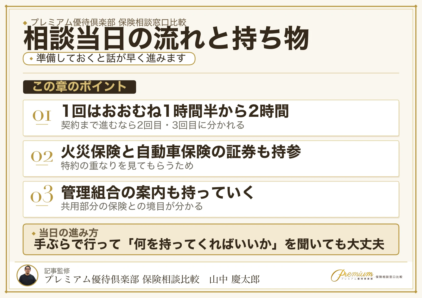 豊中の保険相談の当日の流れと持ち物の図解