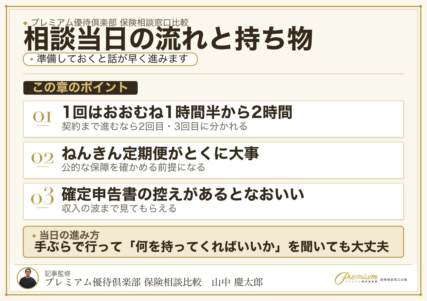 上野の保険相談の当日の流れと持ち物の図解