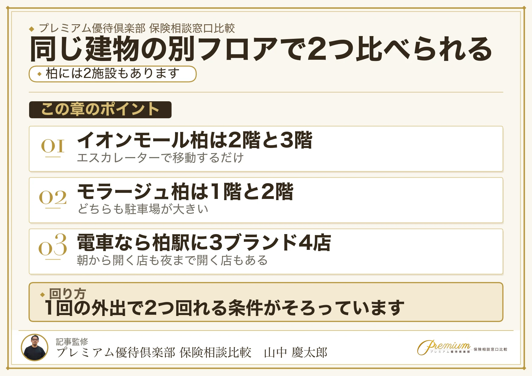 柏では同じ建物の別フロアで2つのブランドを比べられる