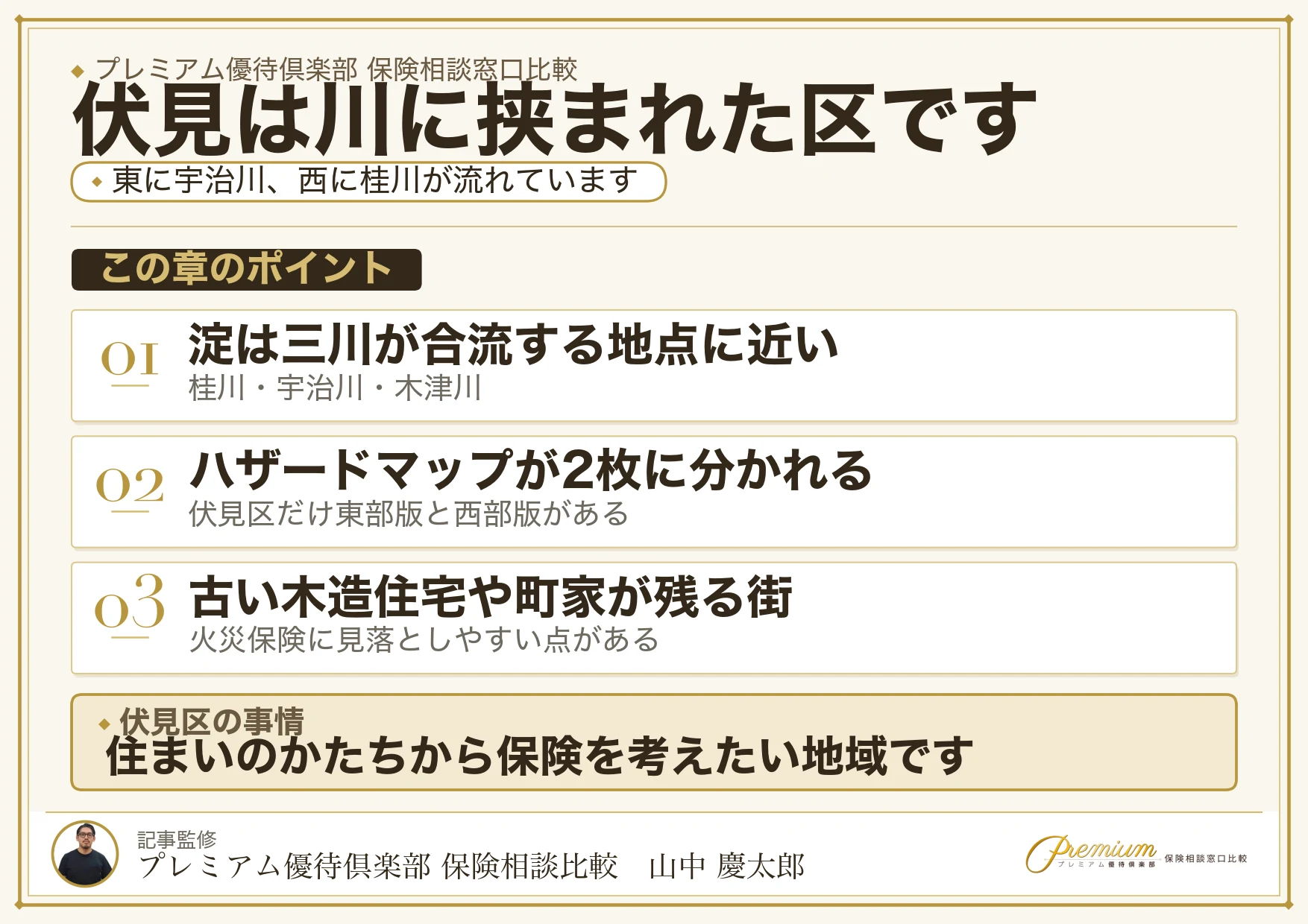 伏見区の災害リスクと住まいの保険をまとめた図解