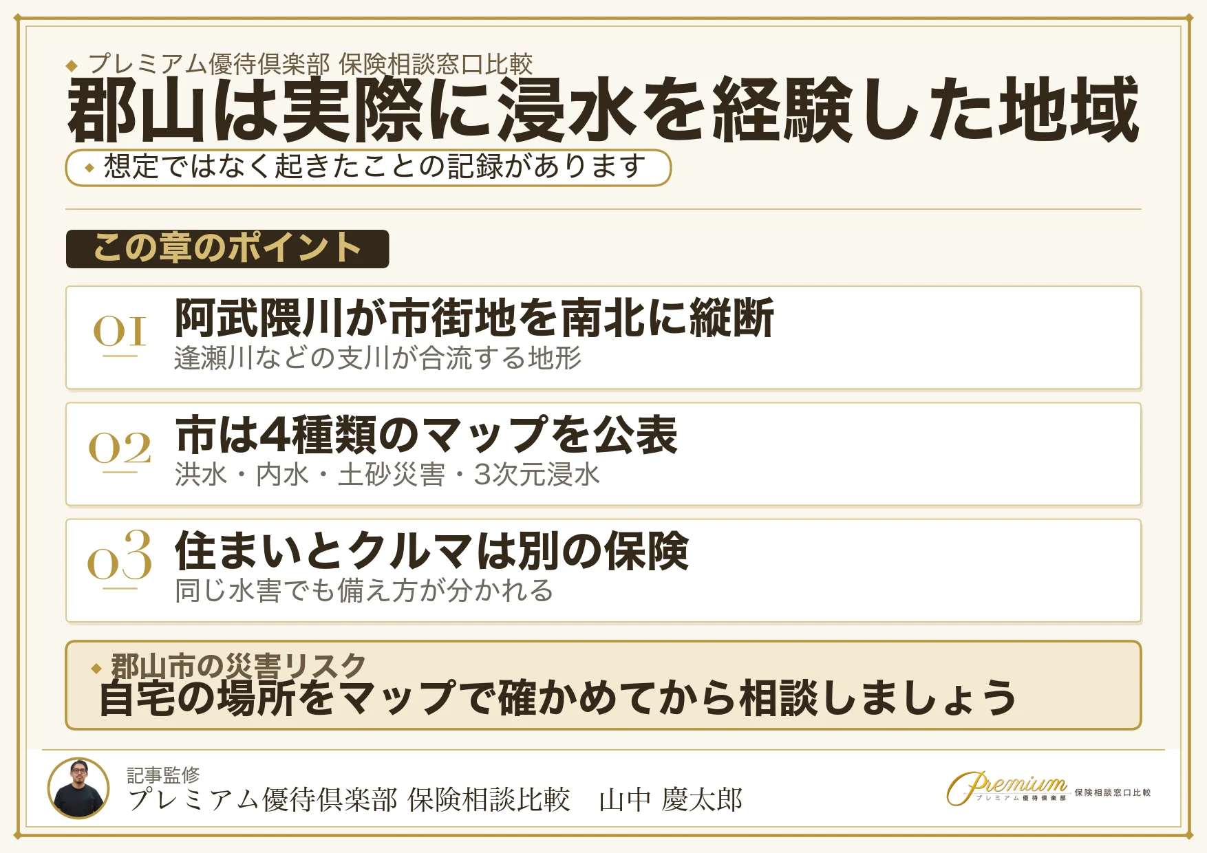 郡山市のハザードマップと保険の対応関係をまとめた図解