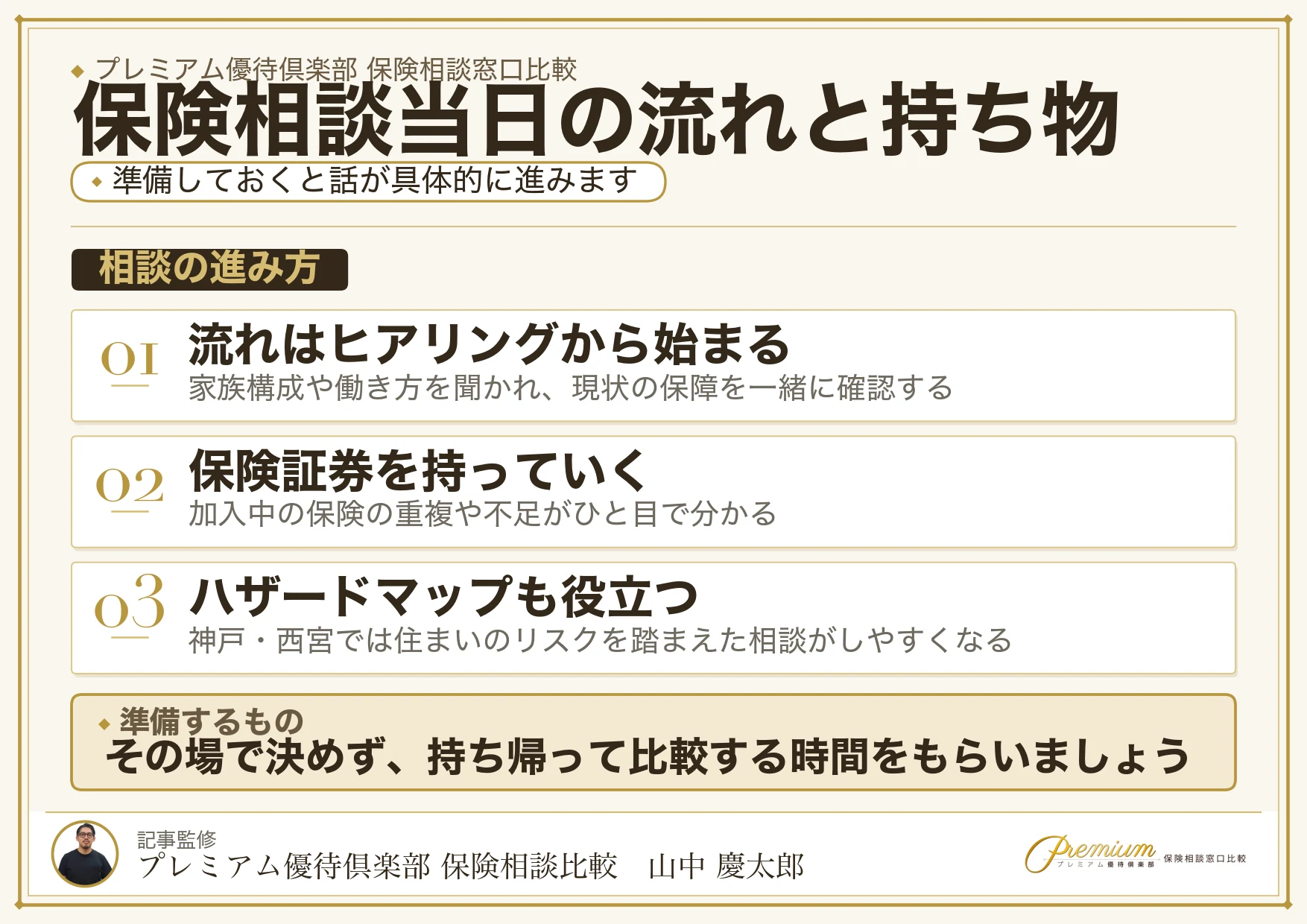 神戸の保険相談当日の流れと持ち物