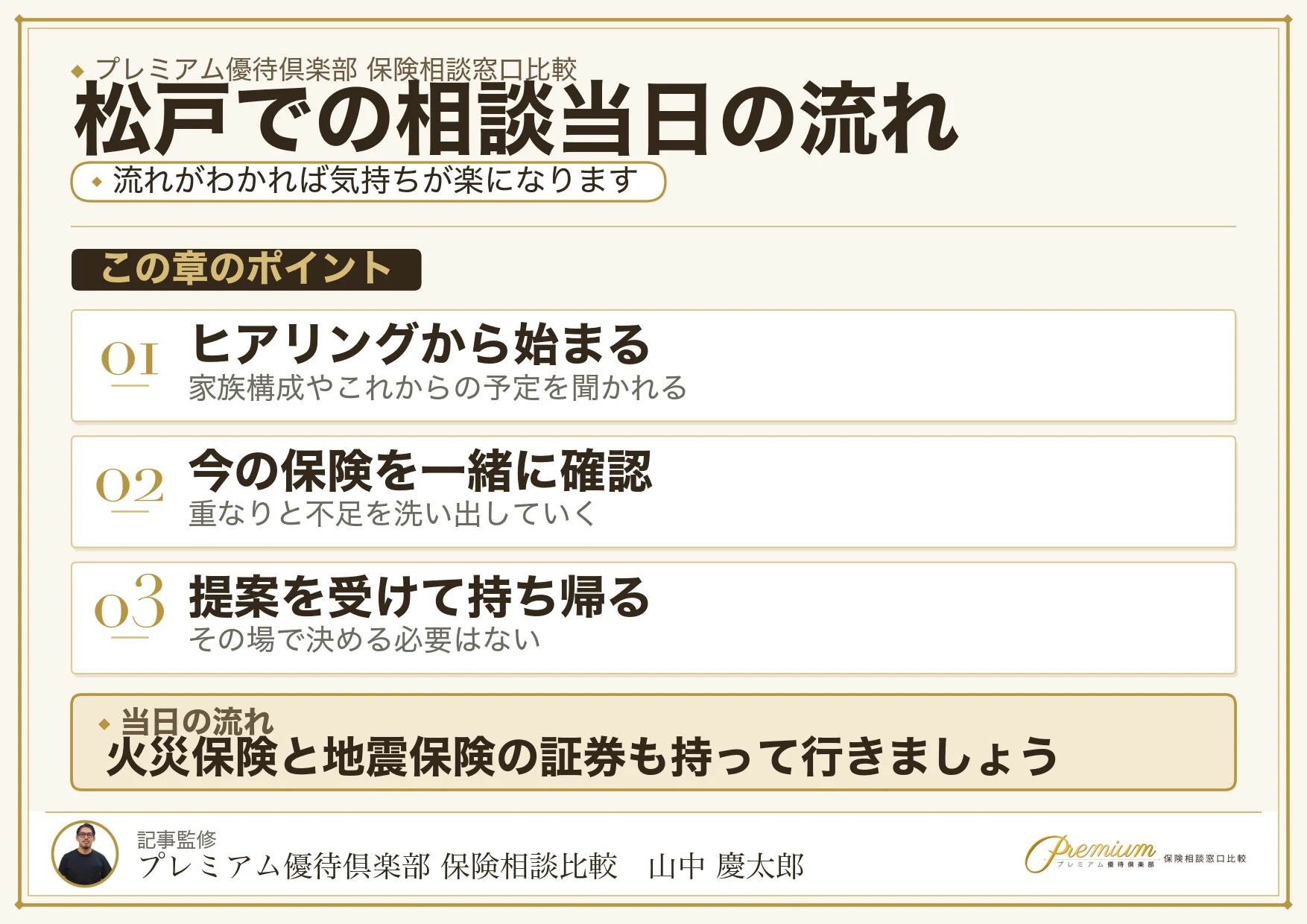 松戸の保険相談当日の流れと持ち物