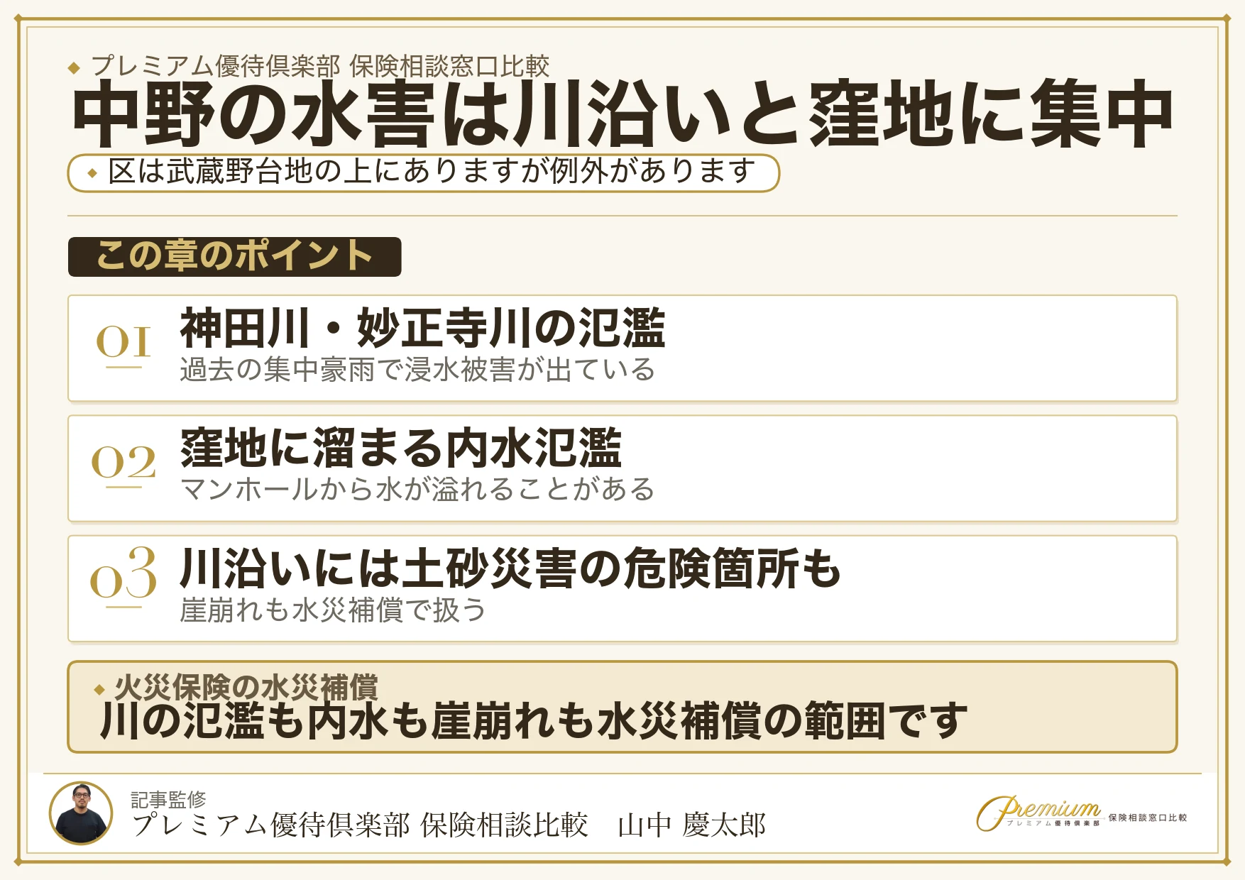 神田川・妙正寺川の水害と水災補償を説明した図解