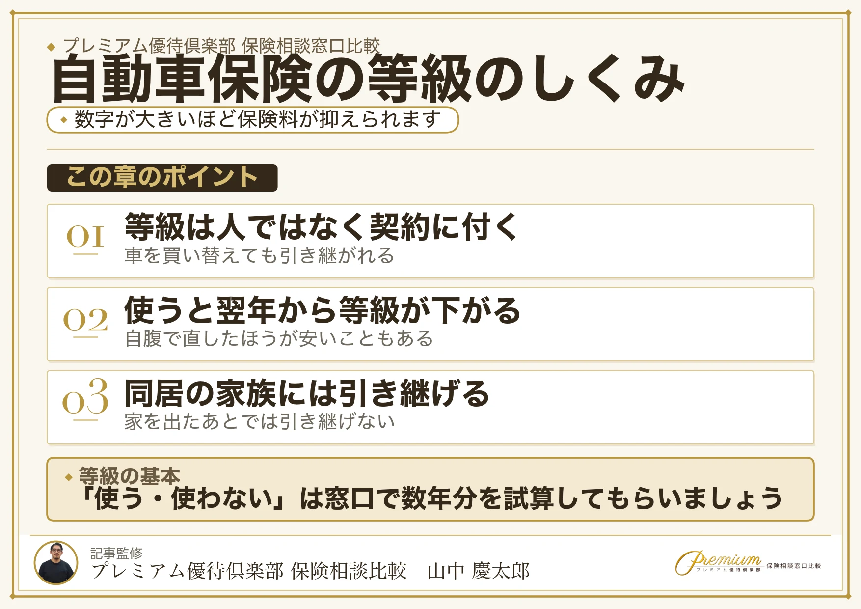 高崎の保険相談で確かめたい自動車保険の等級のしくみの図解