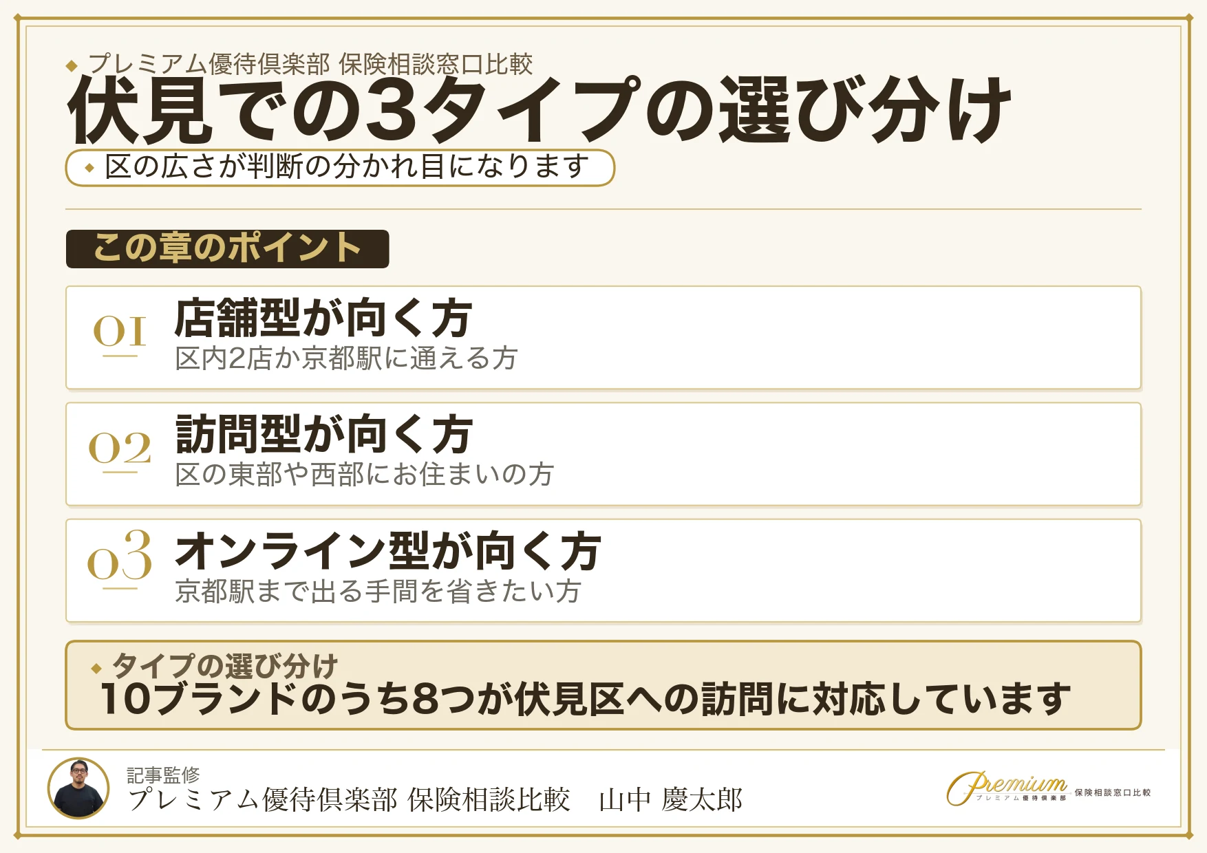 店舗型・訪問型・オンラインの保険相談の違いを比較した図解