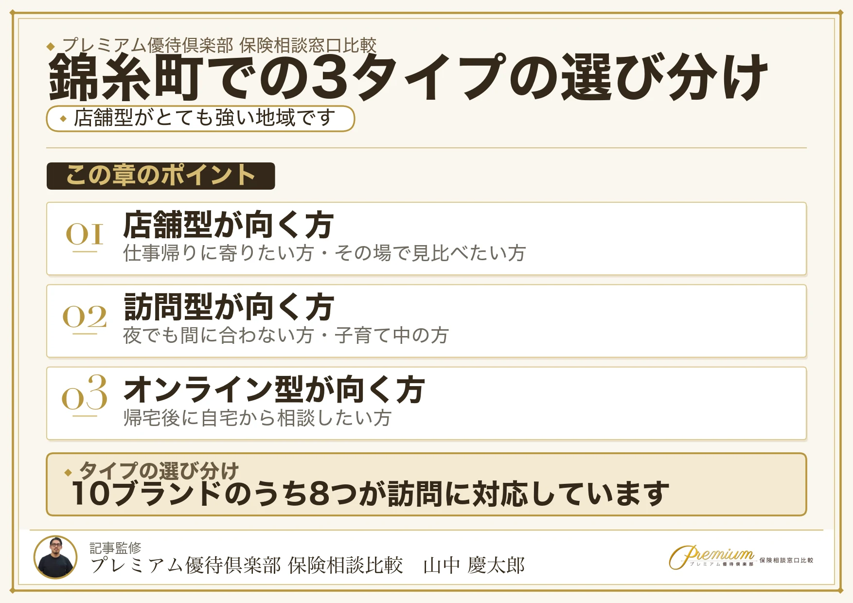 店舗型・訪問型・オンラインの保険相談の違いを比較した図解