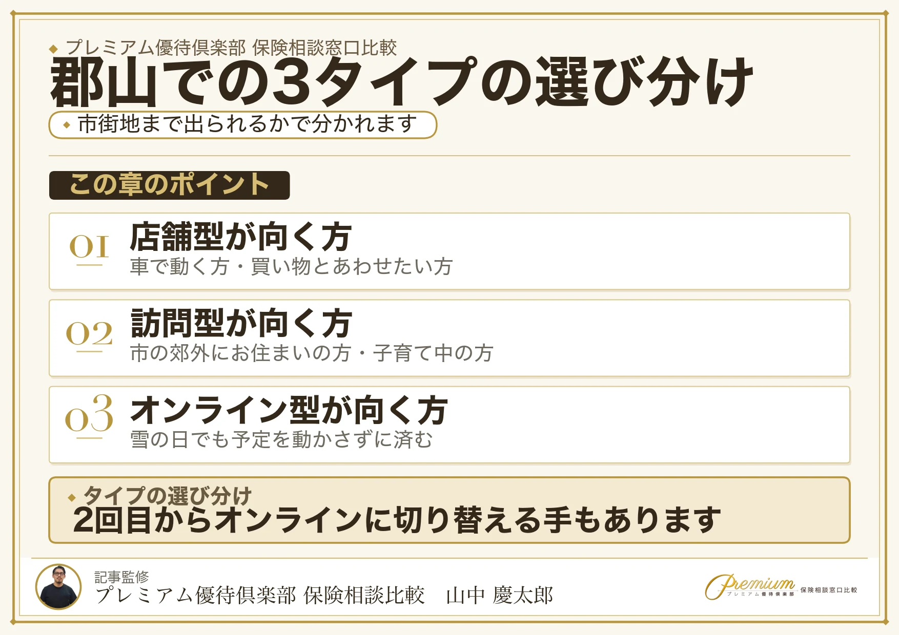 店舗型・訪問型・オンラインの保険相談の違いを比較した図解