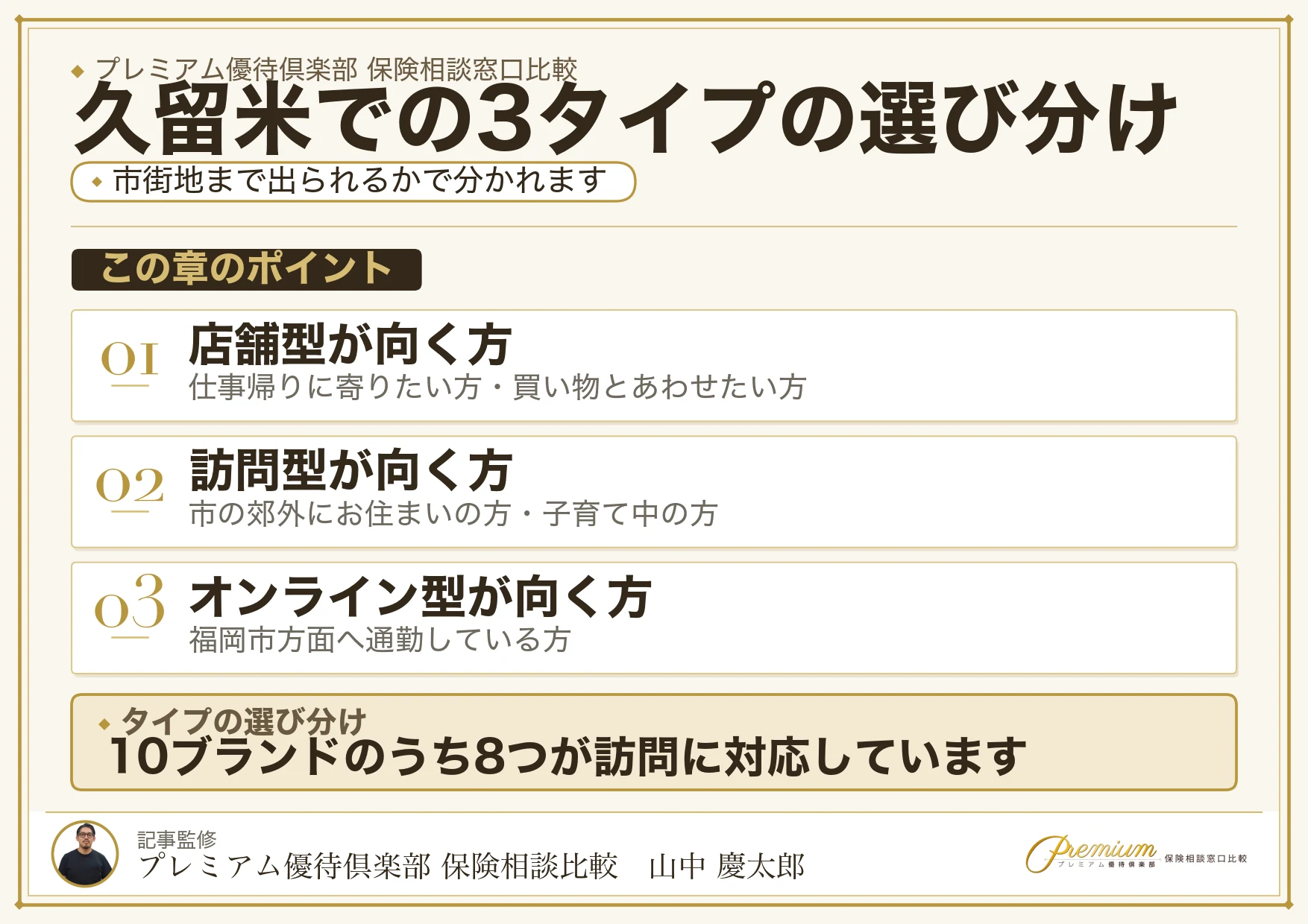 店舗型・訪問型・オンラインの保険相談の違いを比較した図解