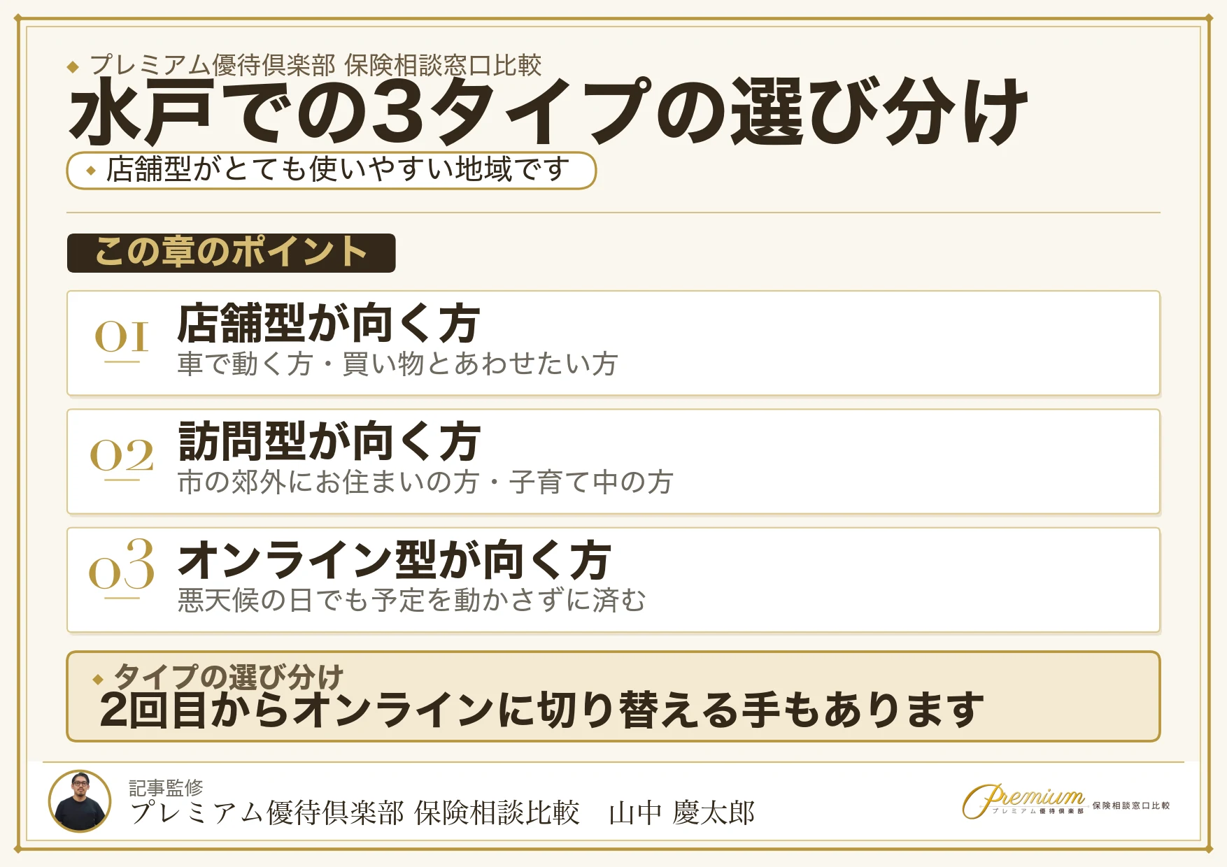 店舗型・訪問型・オンラインの保険相談の違いを比較した図解